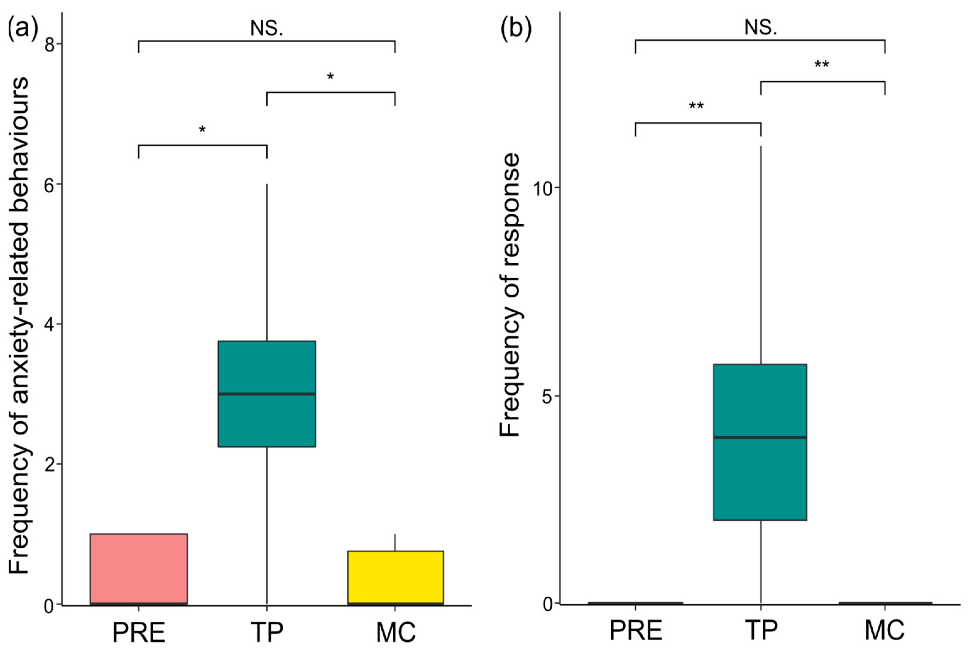 Animals 13 02261 g004 Animals 13 02261 g004