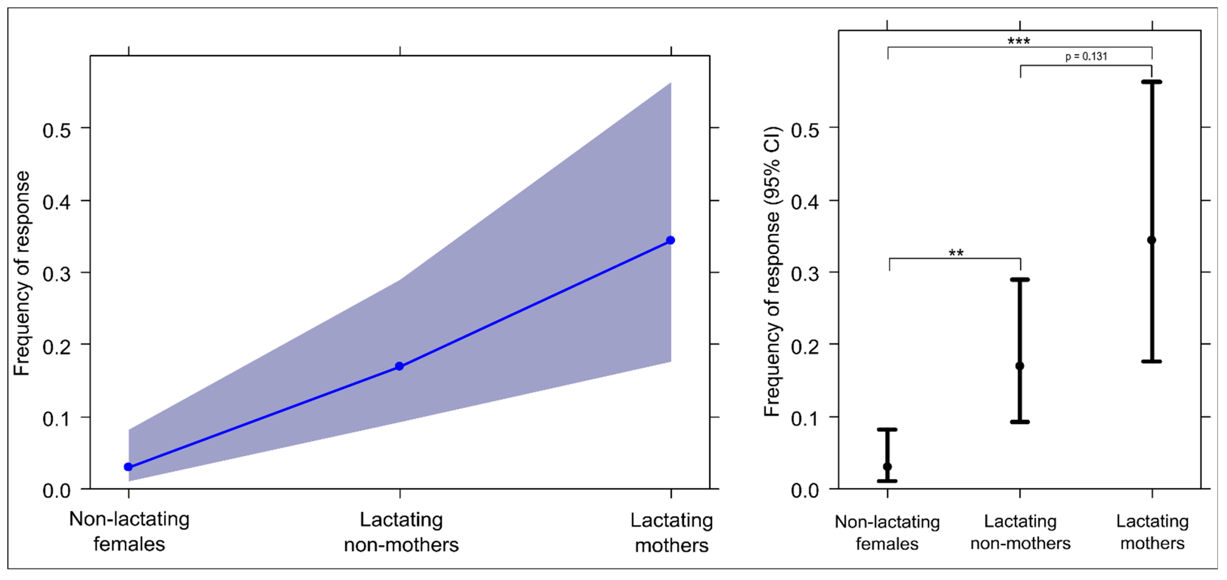 Animals 13 02261 g006 Animals 13 02261 g006