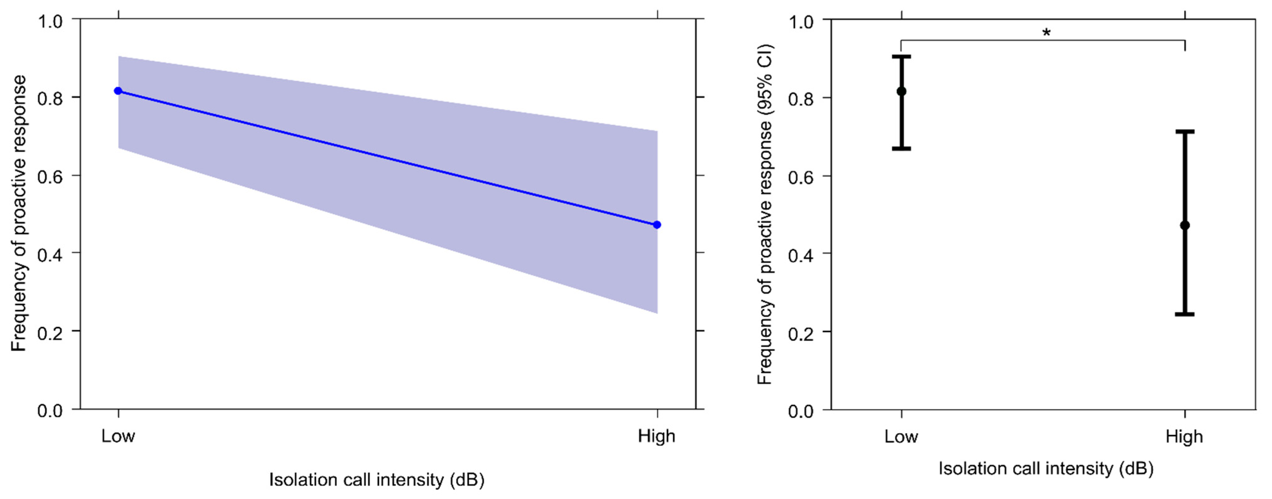 Animals 13 02261 g007 Animals 13 02261 g007
