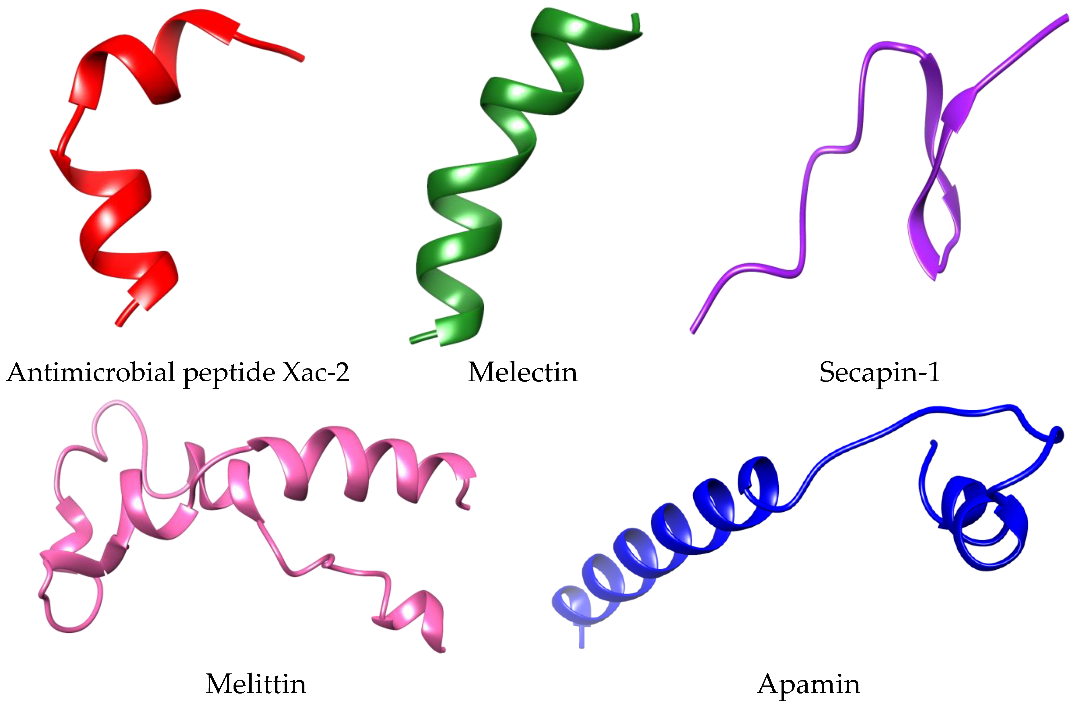 Animals 13 02281 g003