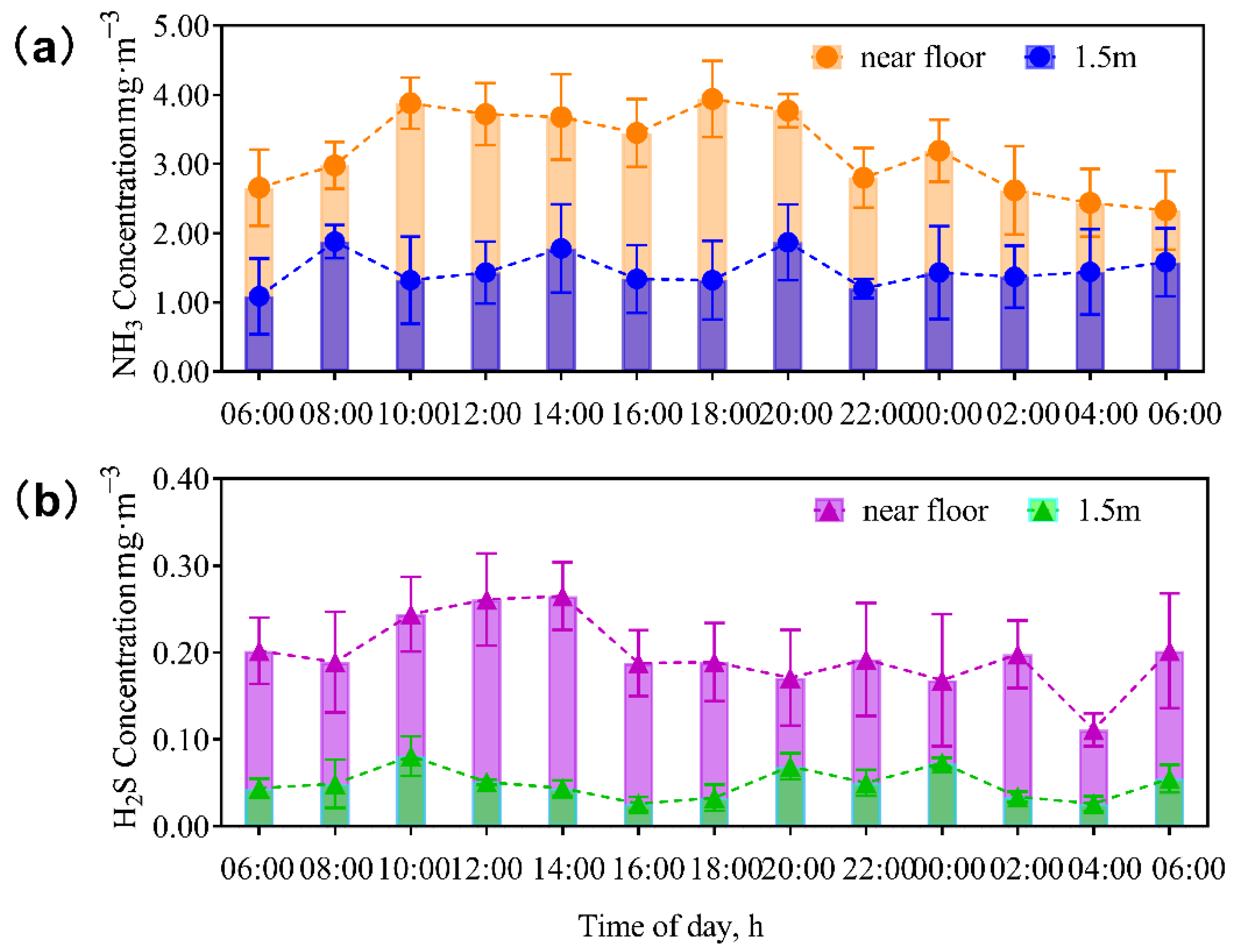 Animals 13 02301 g003