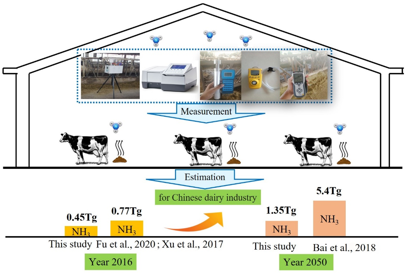 Animals 13 02301 g005