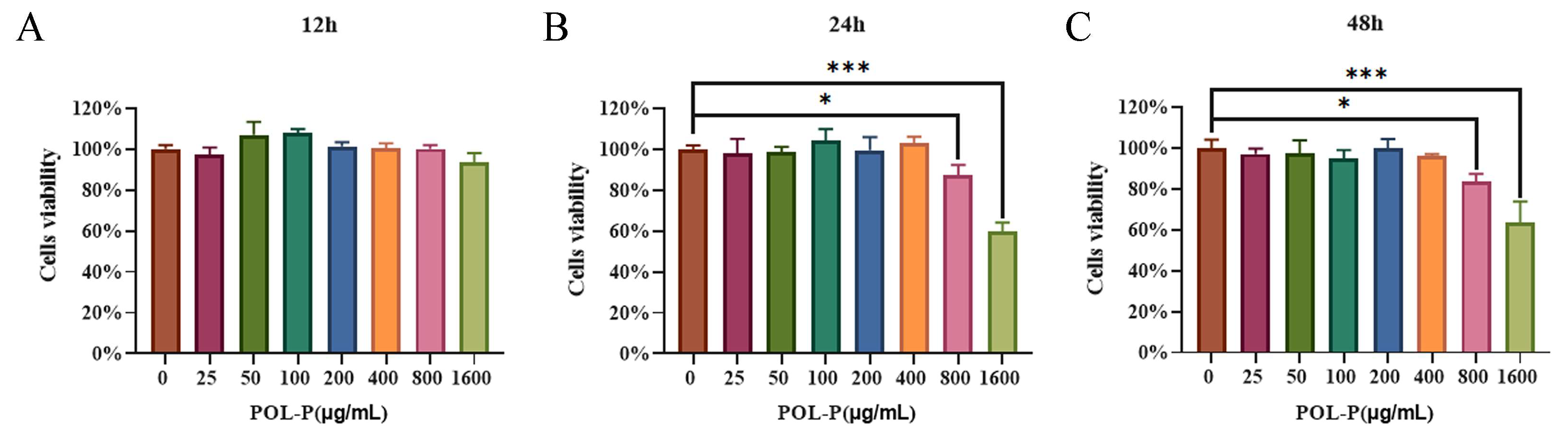 Animals 13 02306 g001