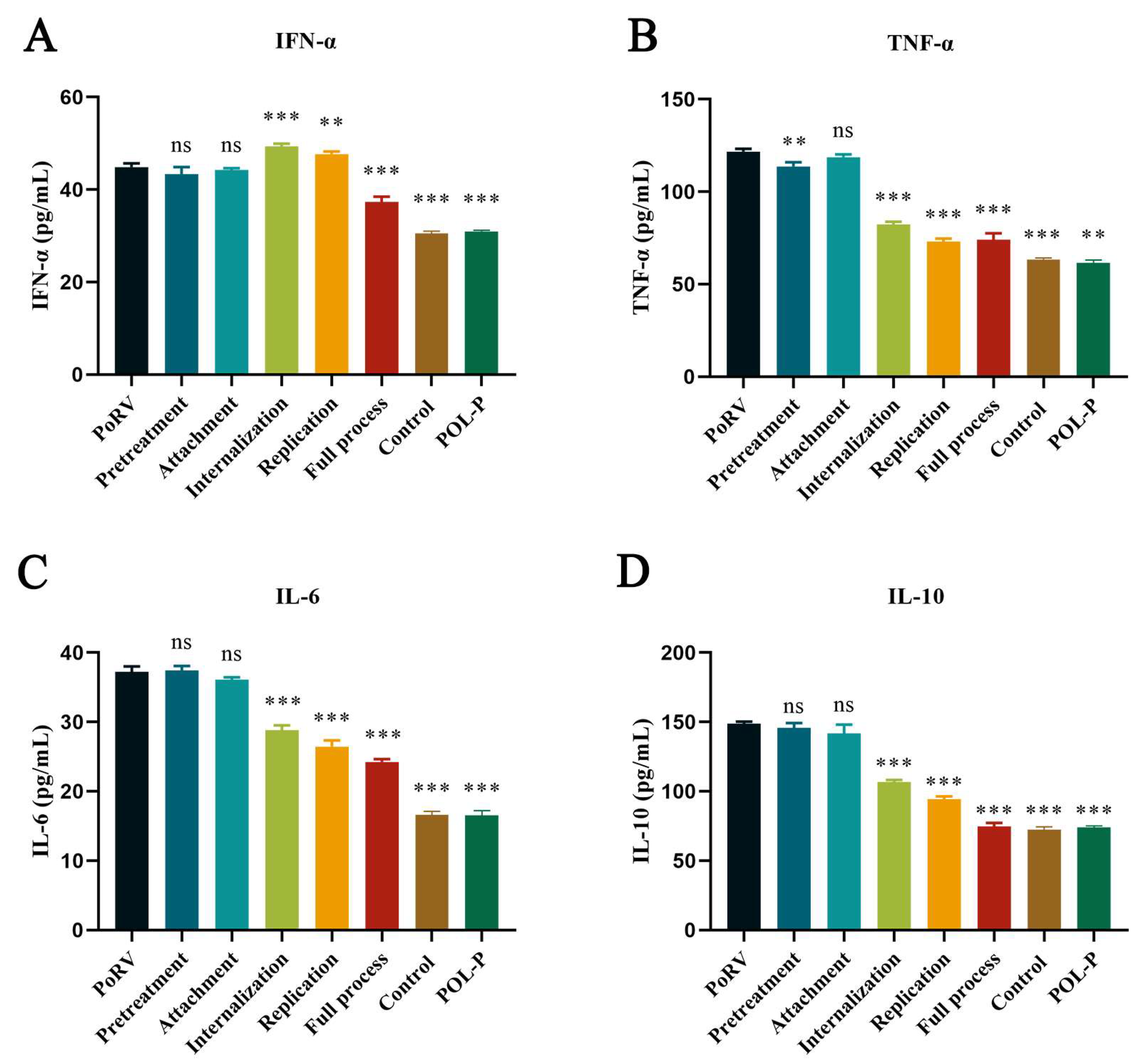 Animals 13 02306 g005