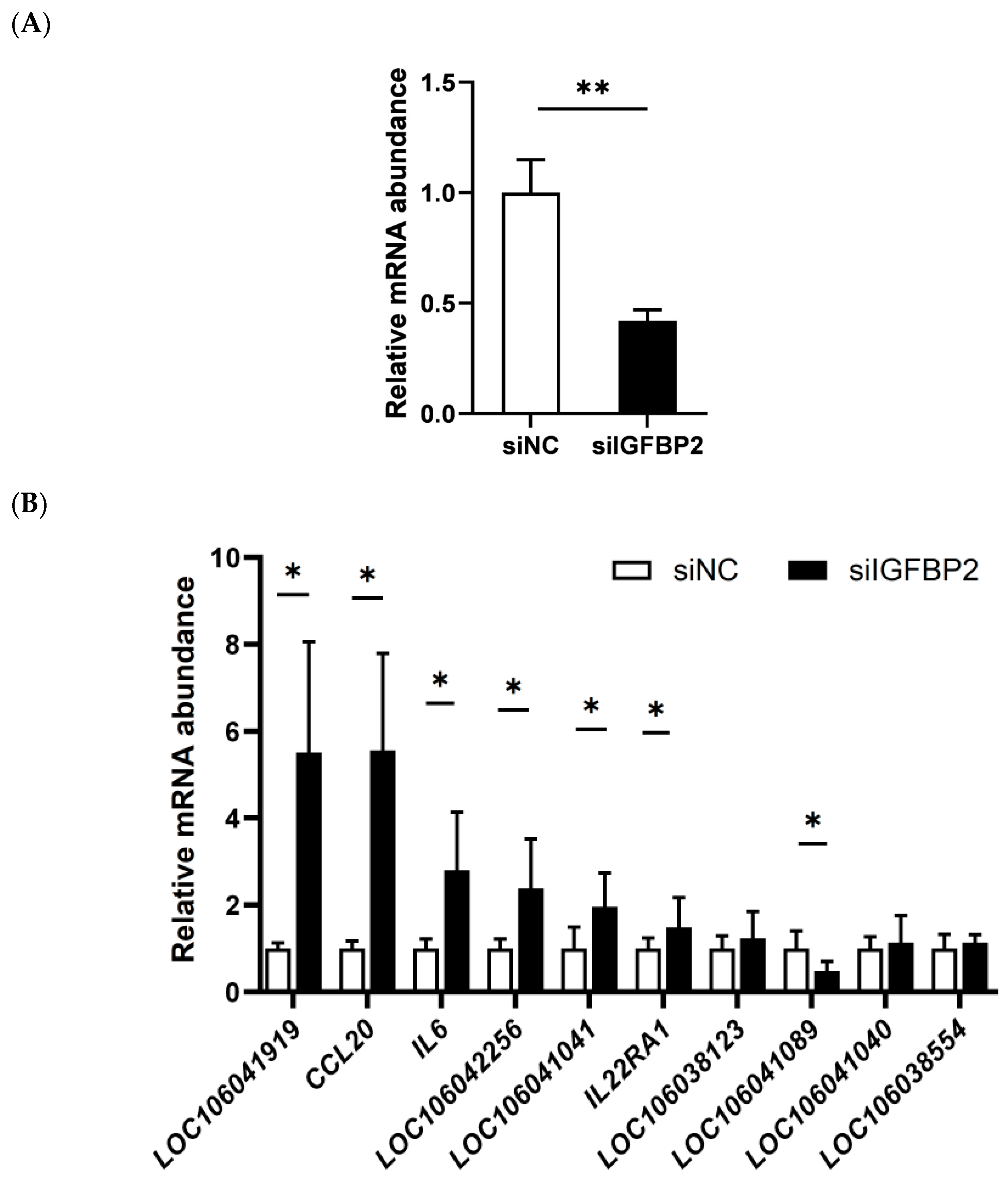 Animals 13 02336 g005