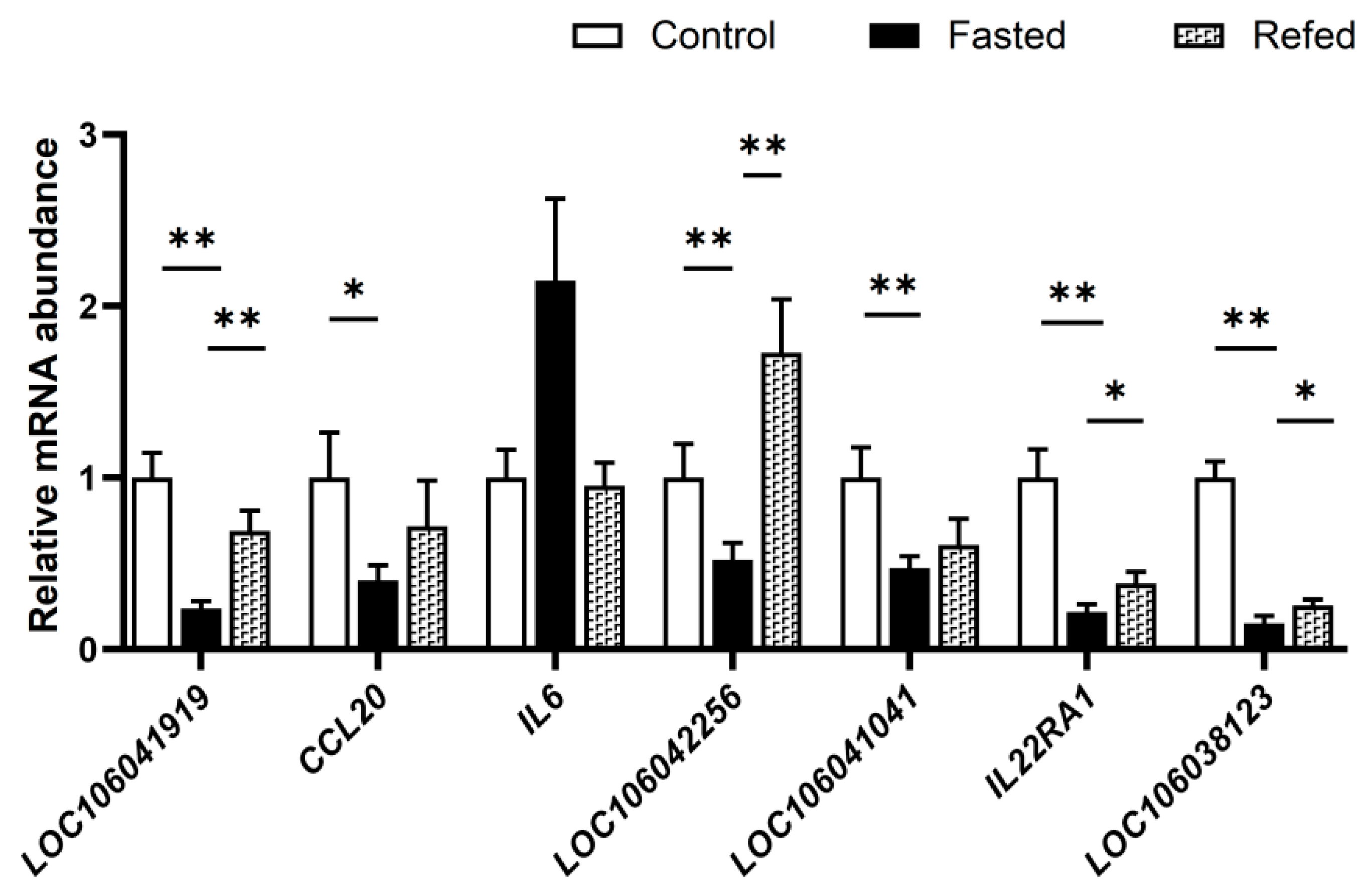 Animals 13 02336 g007
