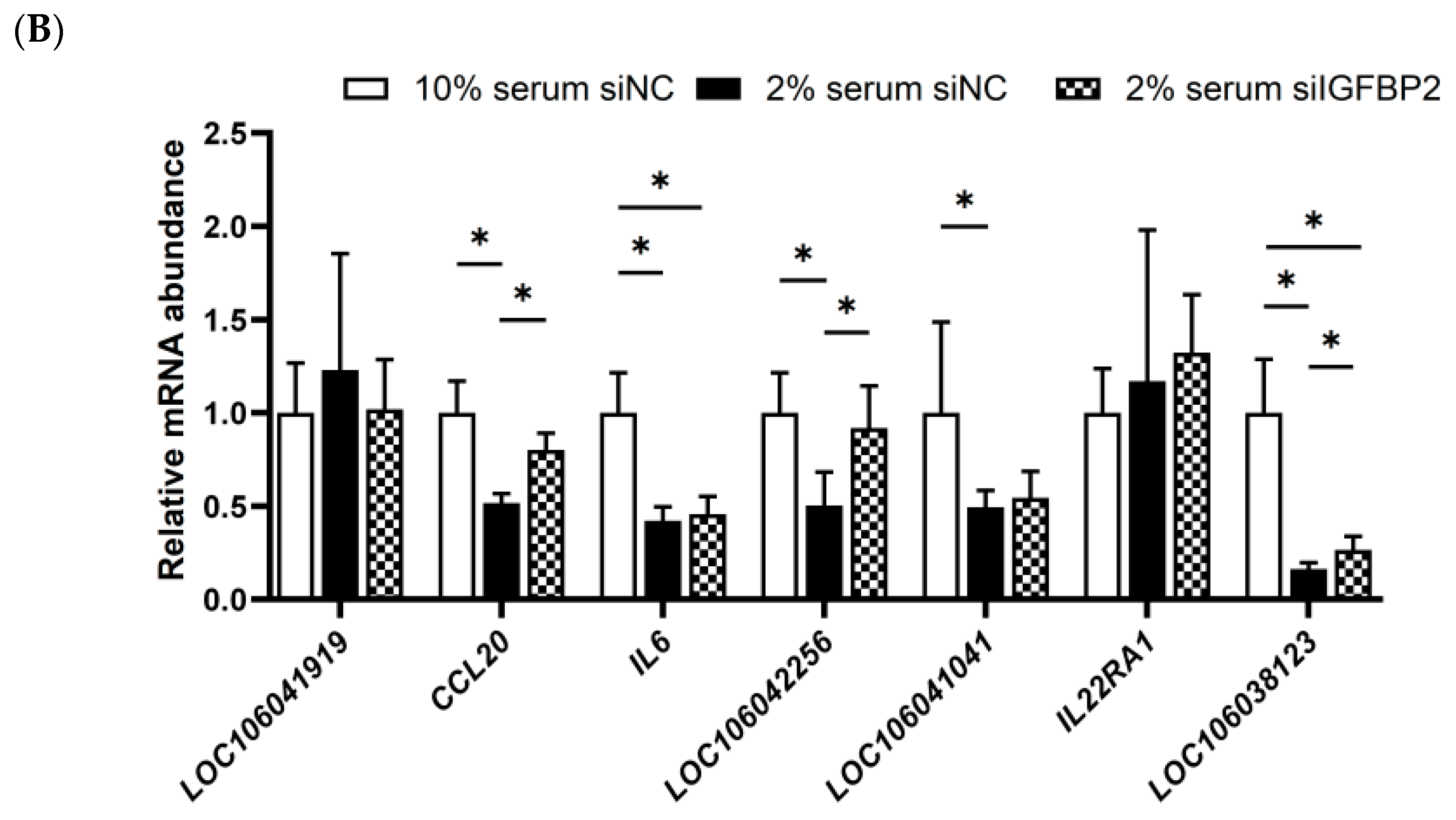 Animals 13 02336 g008b