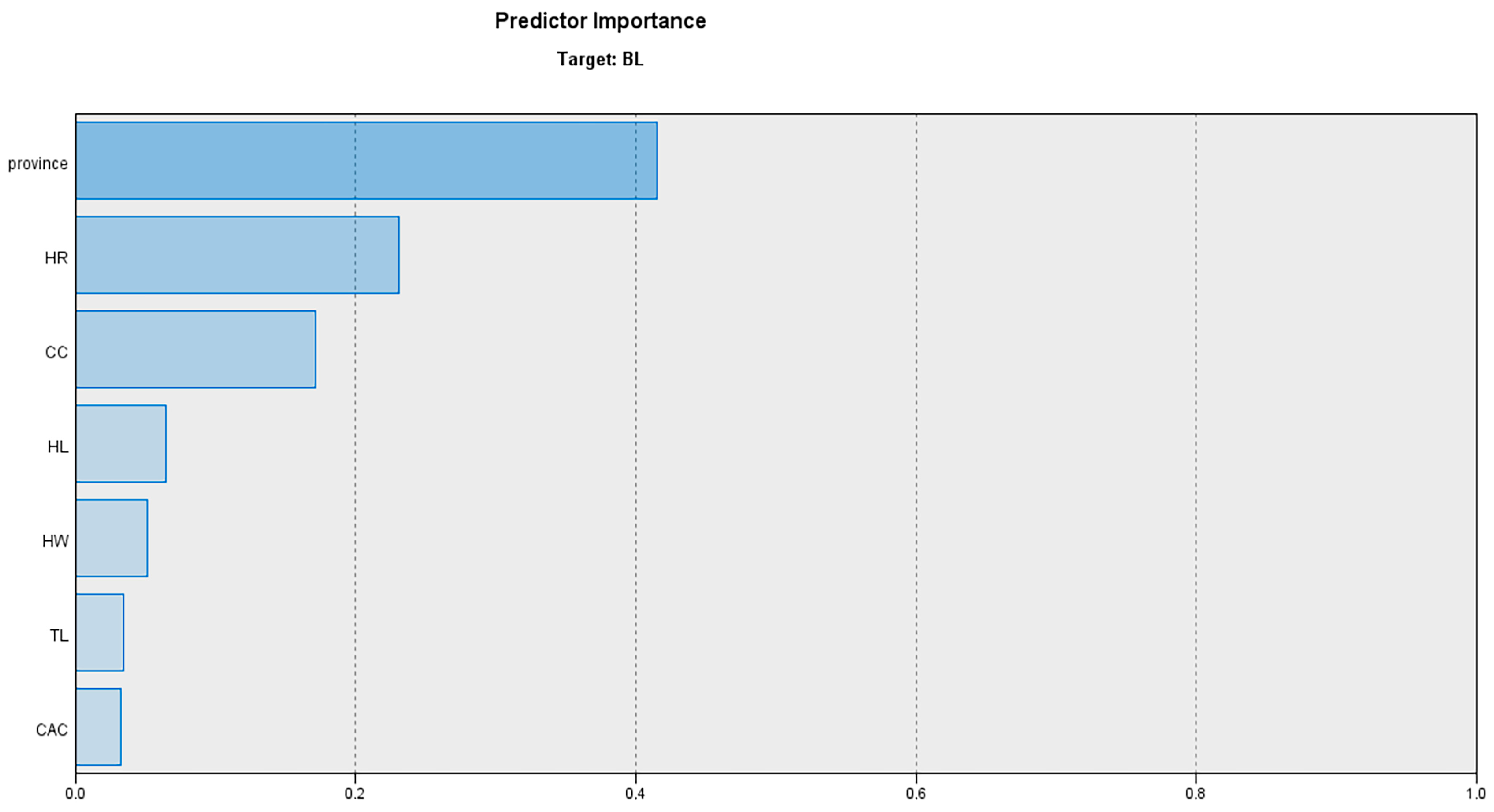 Animals 13 02366 g006 Animals 13 02366 g006