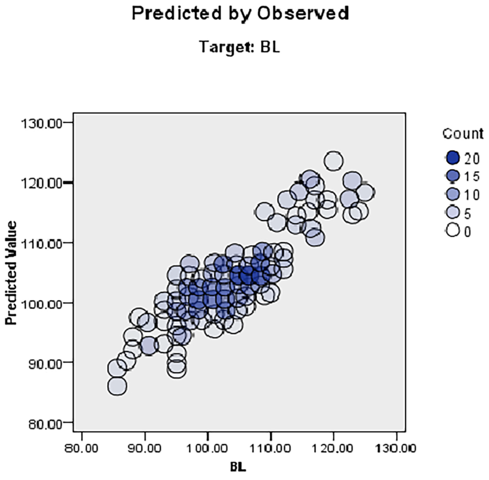 Animals 13 02366 g007 Animals 13 02366 g007