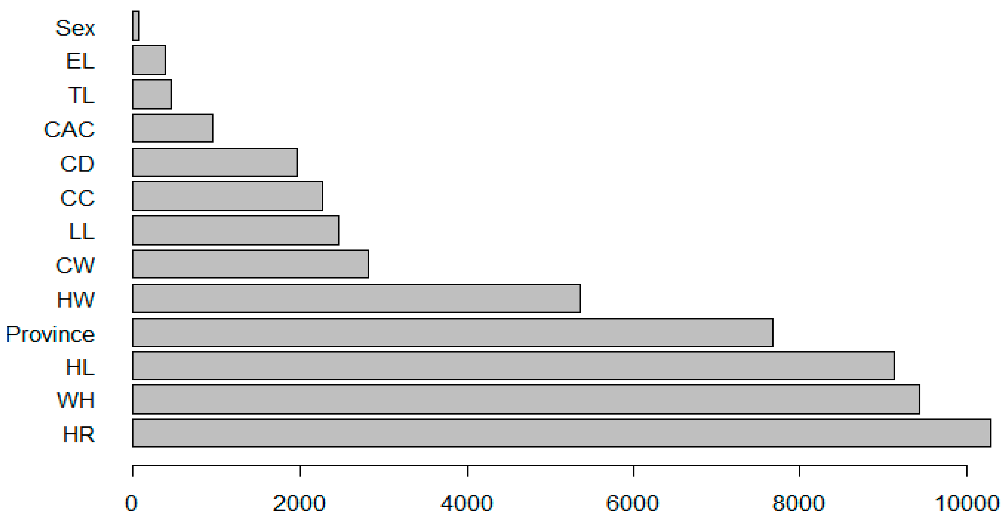 Animals 13 02366 g009 Animals 13 02366 g009