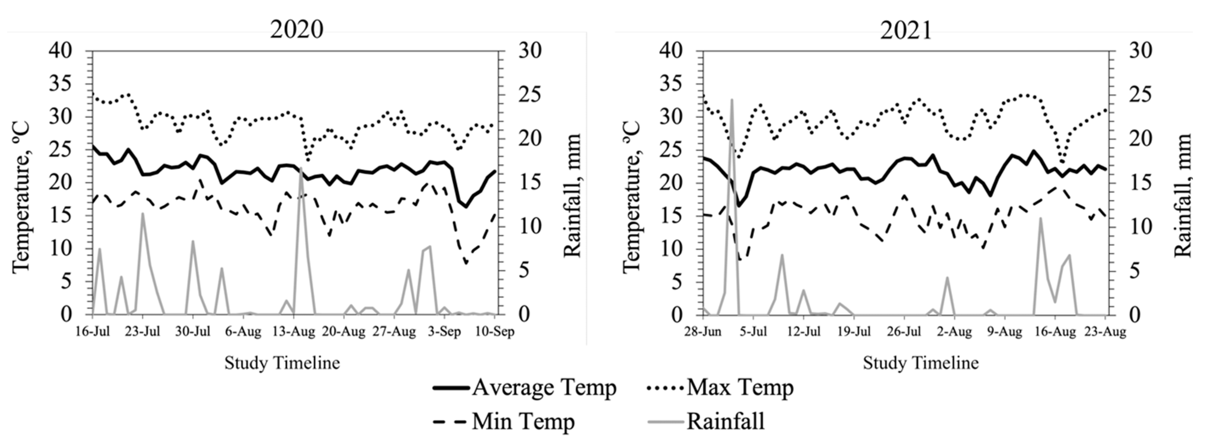 Animals 13 02373 g001 Animals 13 02373 g001