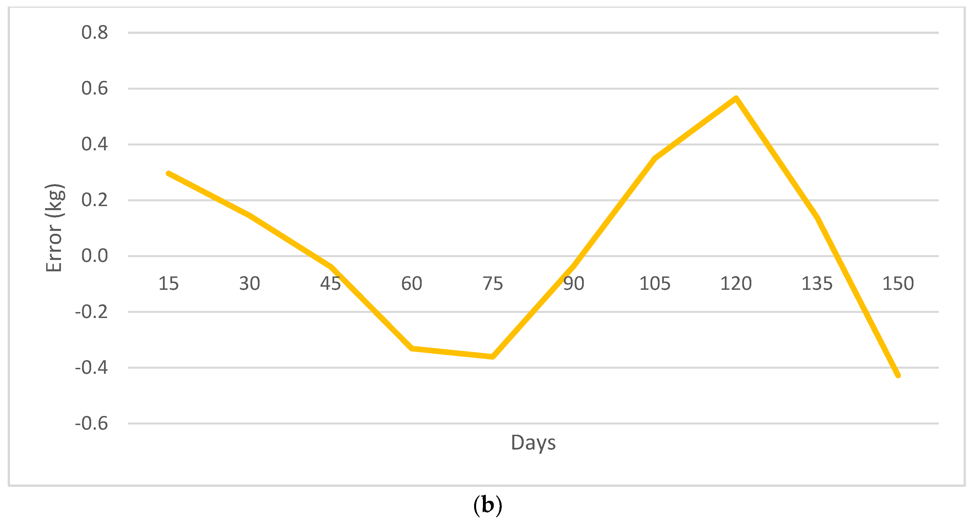 Animals 13 02379 g002b