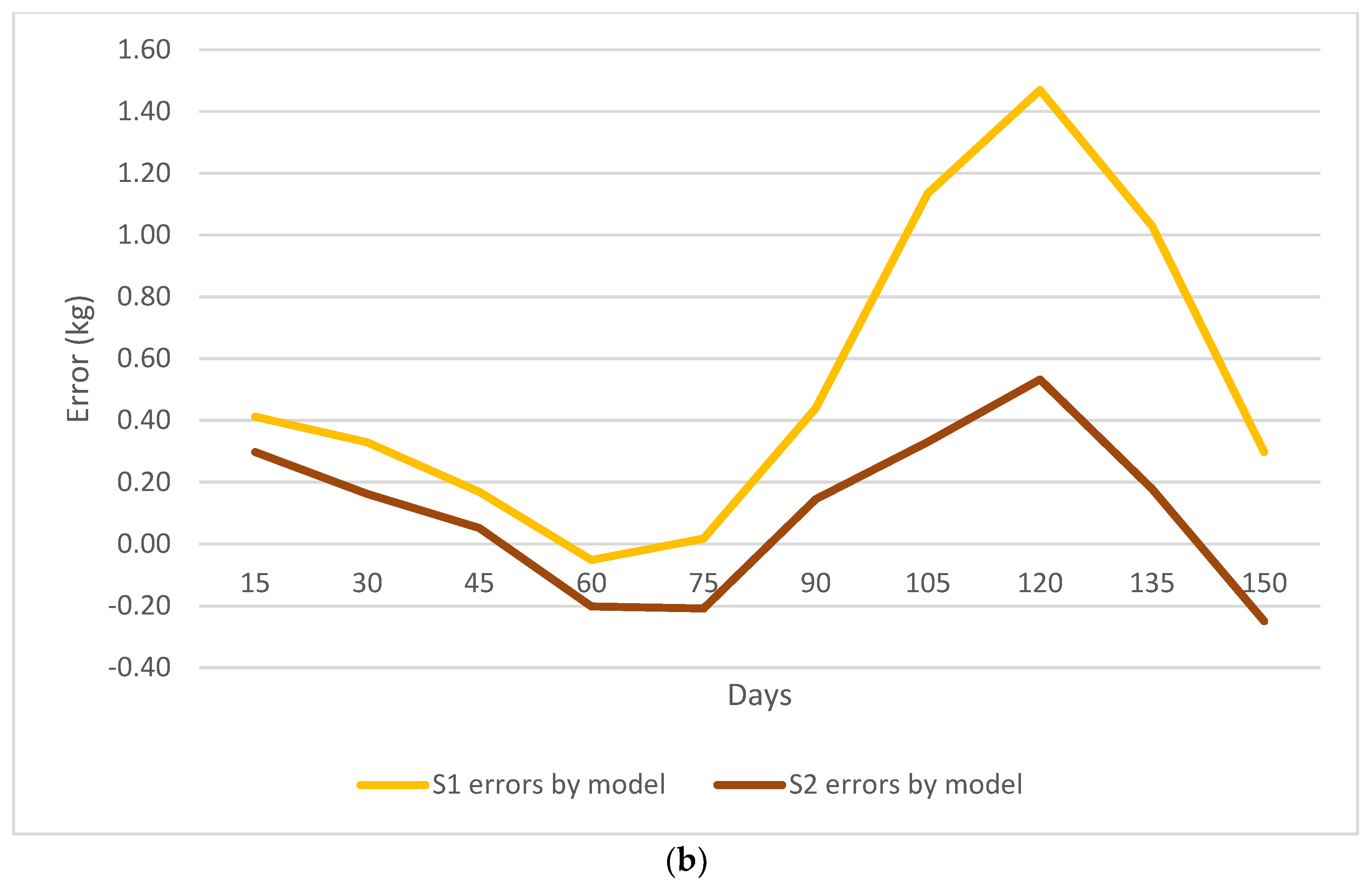 Animals 13 02379 g003b