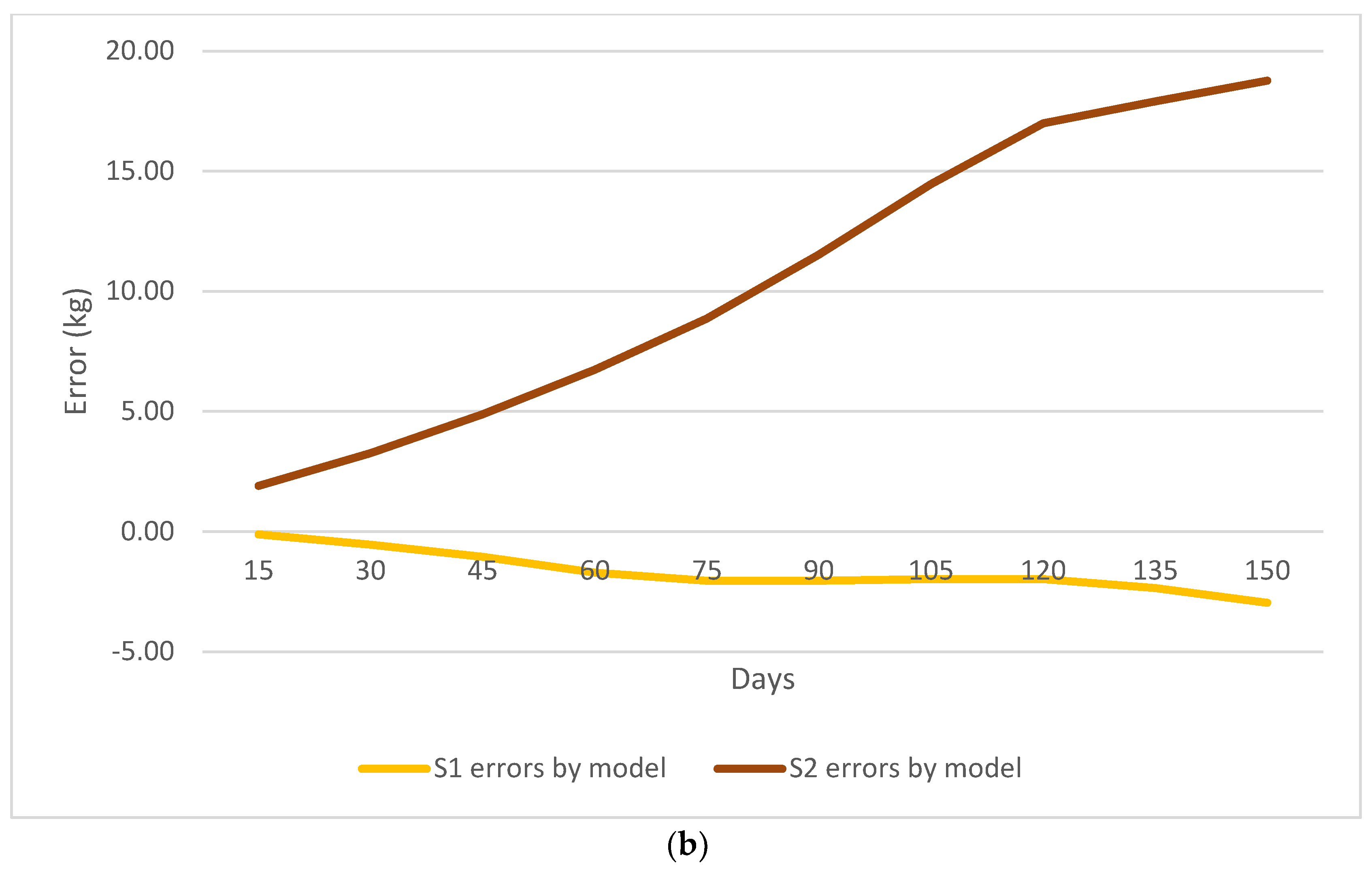 Animals 13 02379 g004b