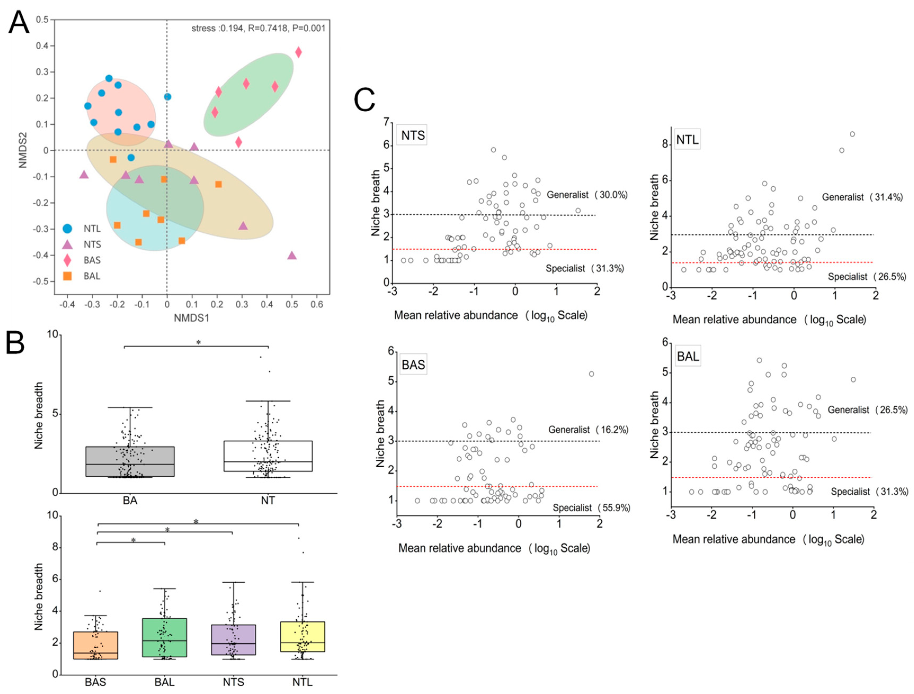 Animals 13 02413 g003