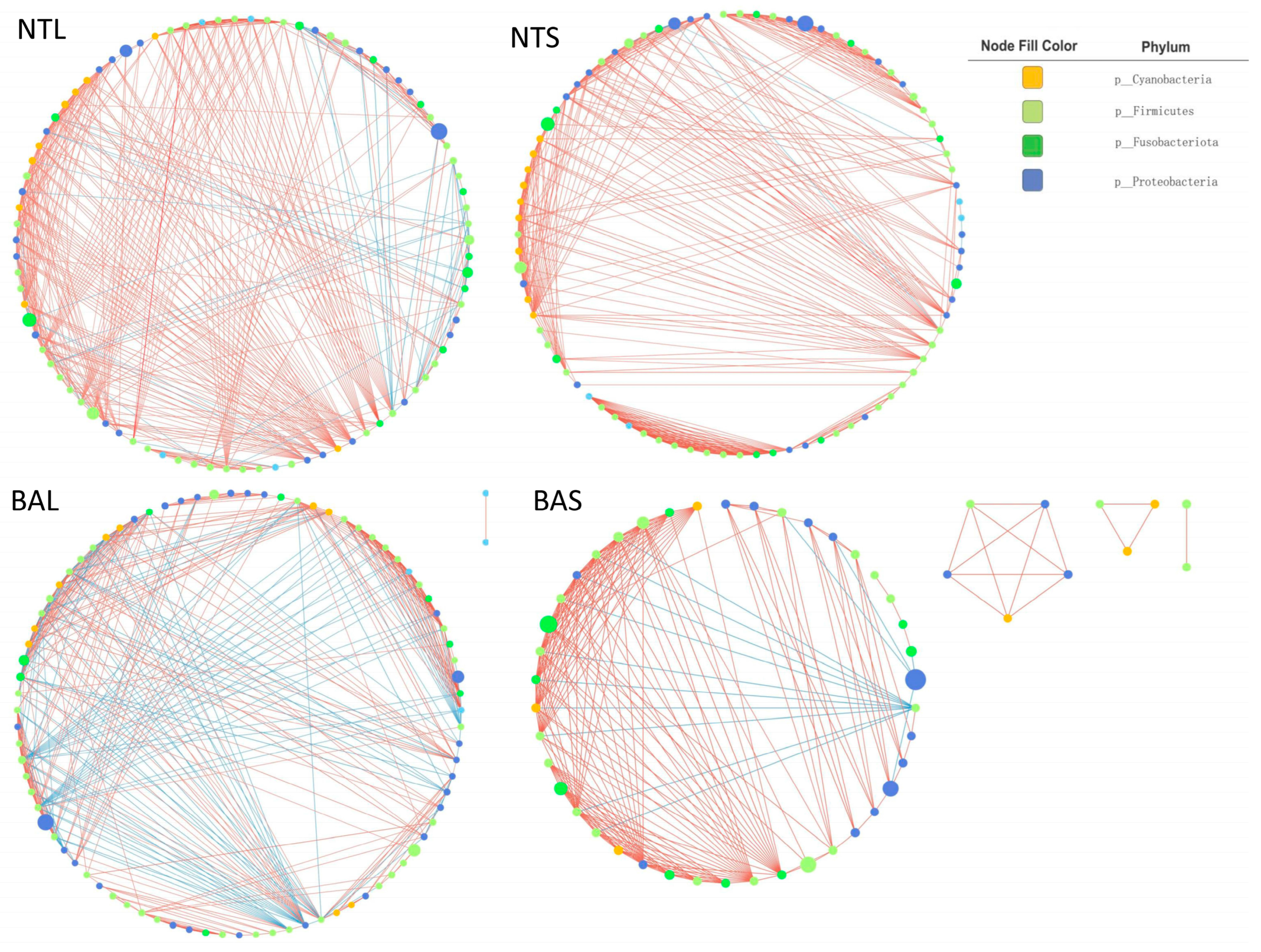 Animals 13 02413 g006