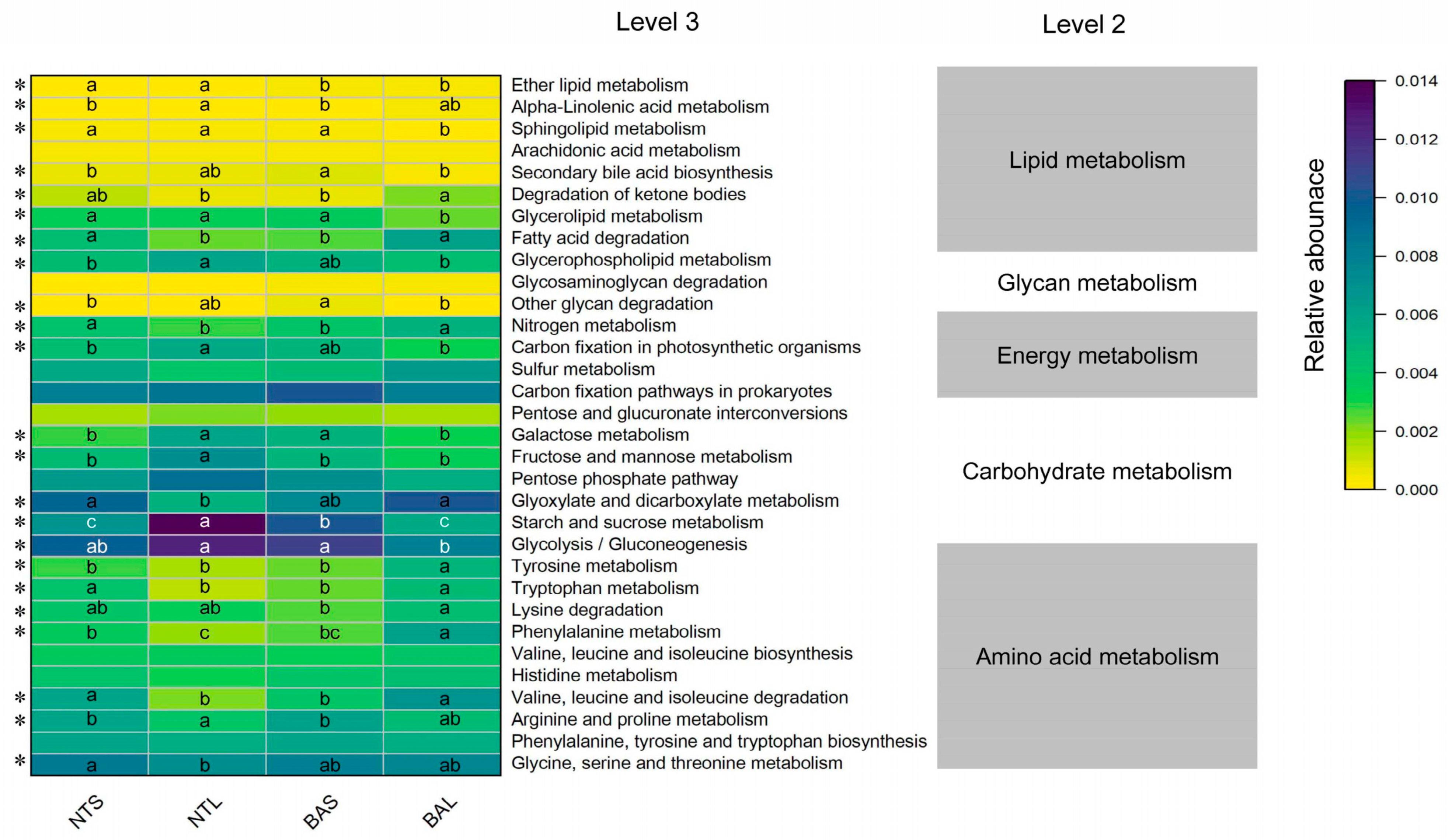 Animals 13 02413 g007