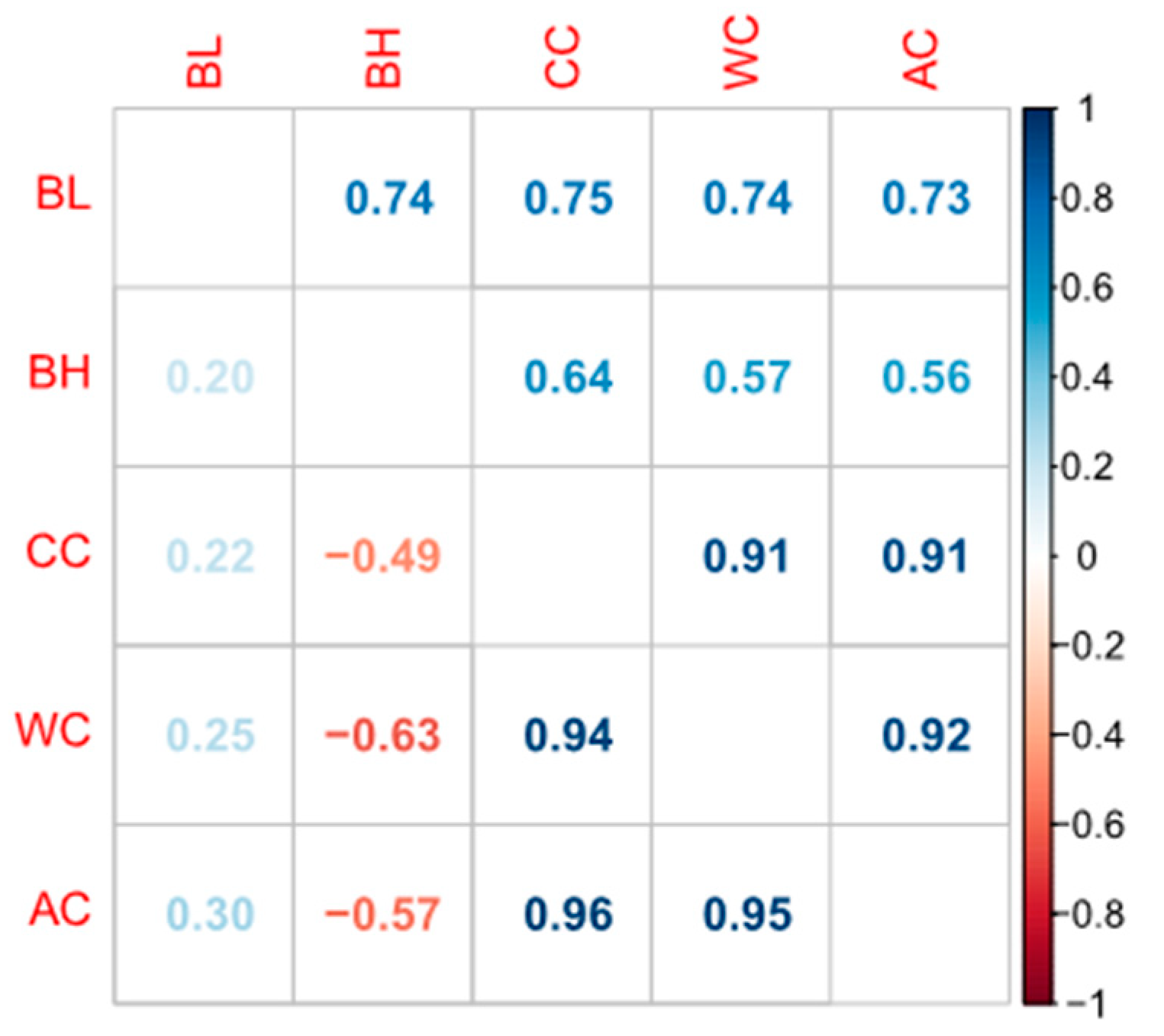 Figure 1 from CO-054 SQUARING THE CIRCLE : BIVARIATE COLOR MAPS