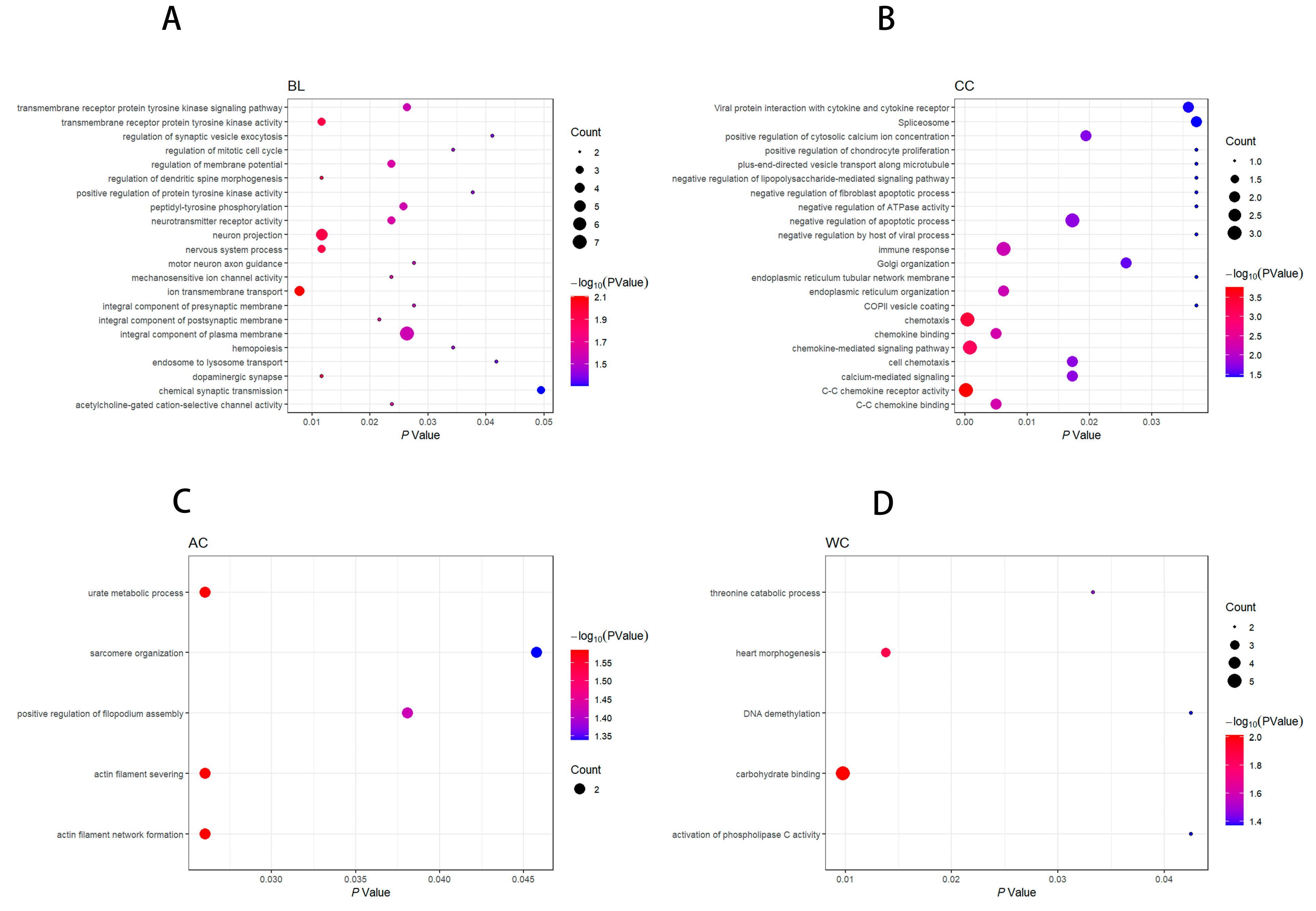 Animals 13 02414 g003
