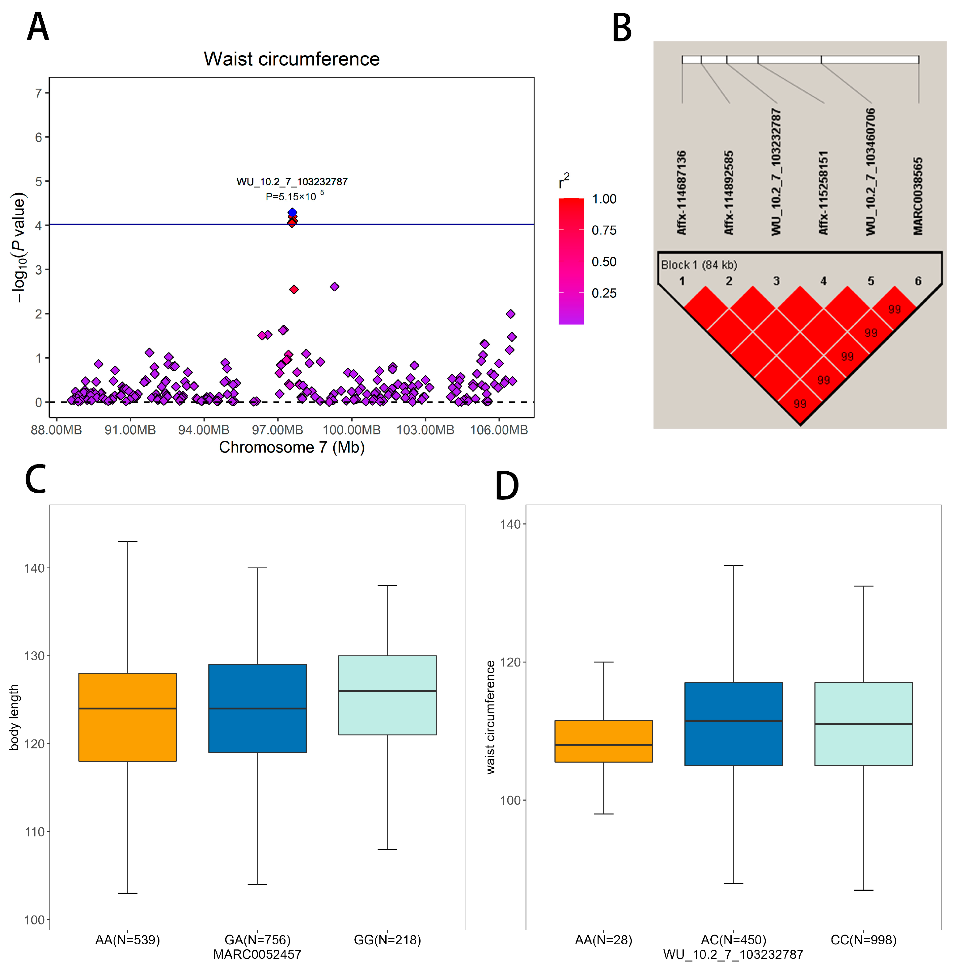 Animals 13 02414 g004