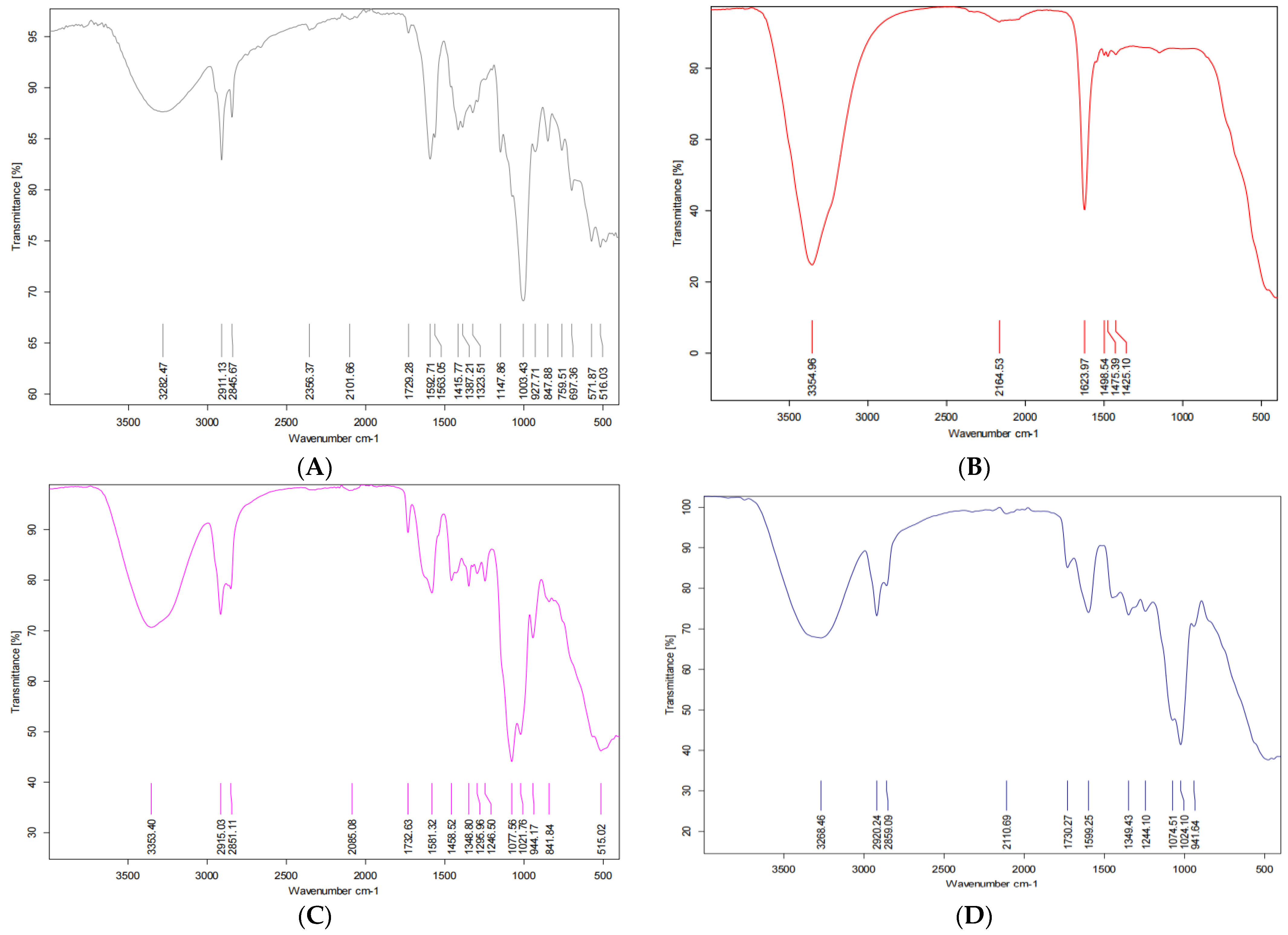 Animals 13 02432 g006 Animals 13 02432 g006