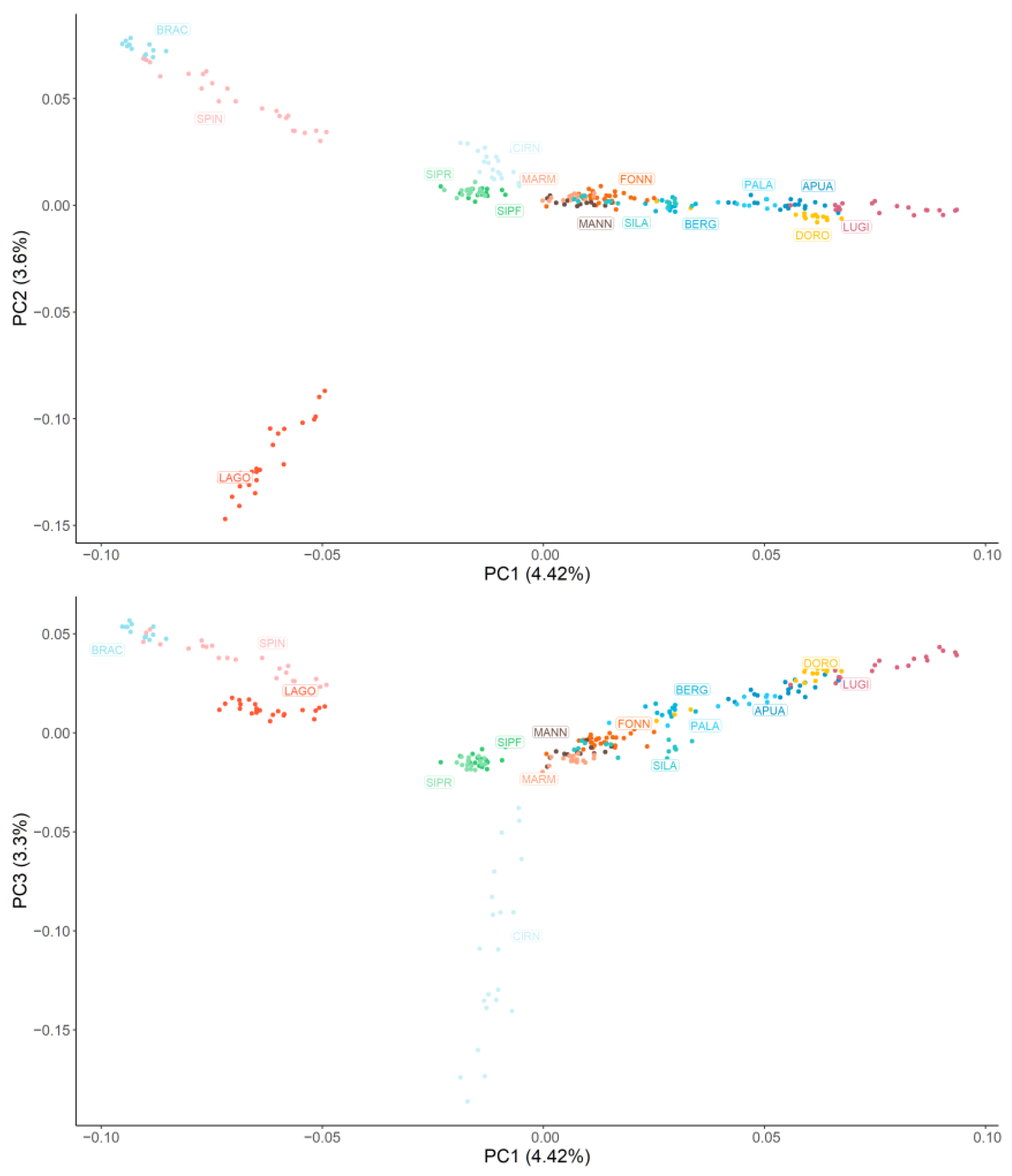 Animals 13 02438 g001