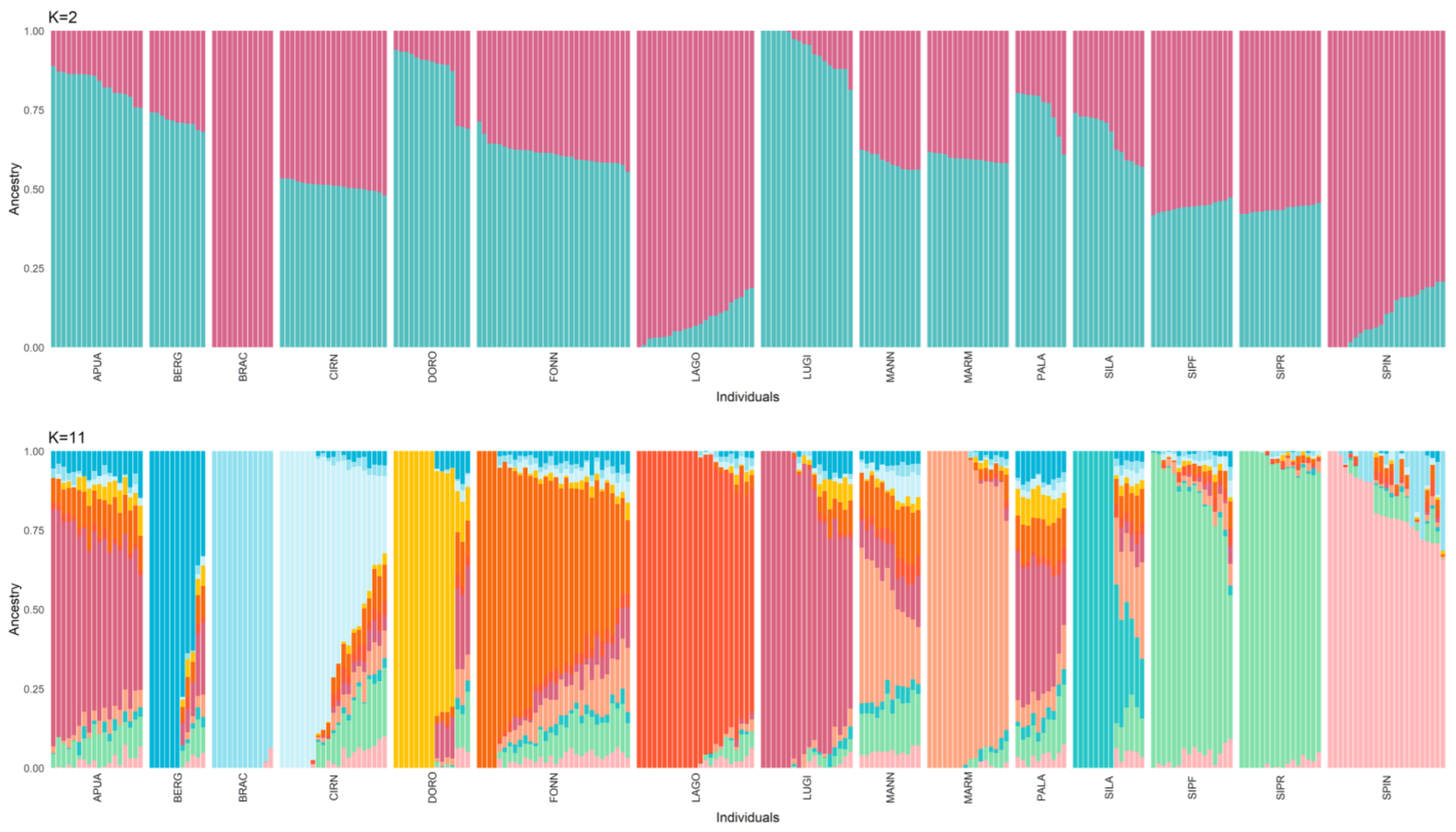 Animals 13 02438 g003