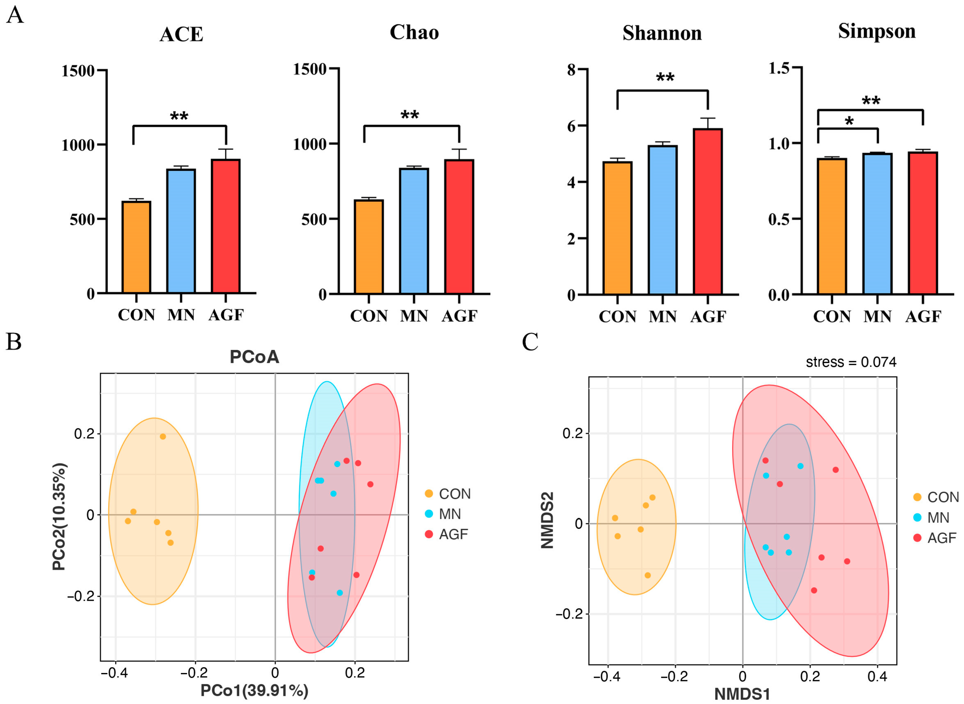 Animals 13 02454 g004