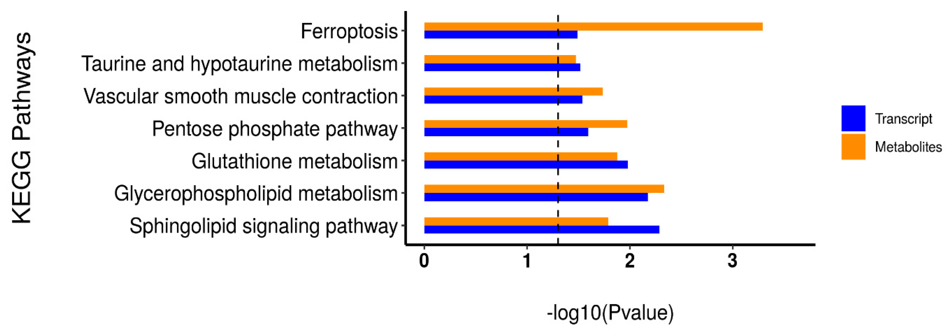 Animals 13 02494 g009