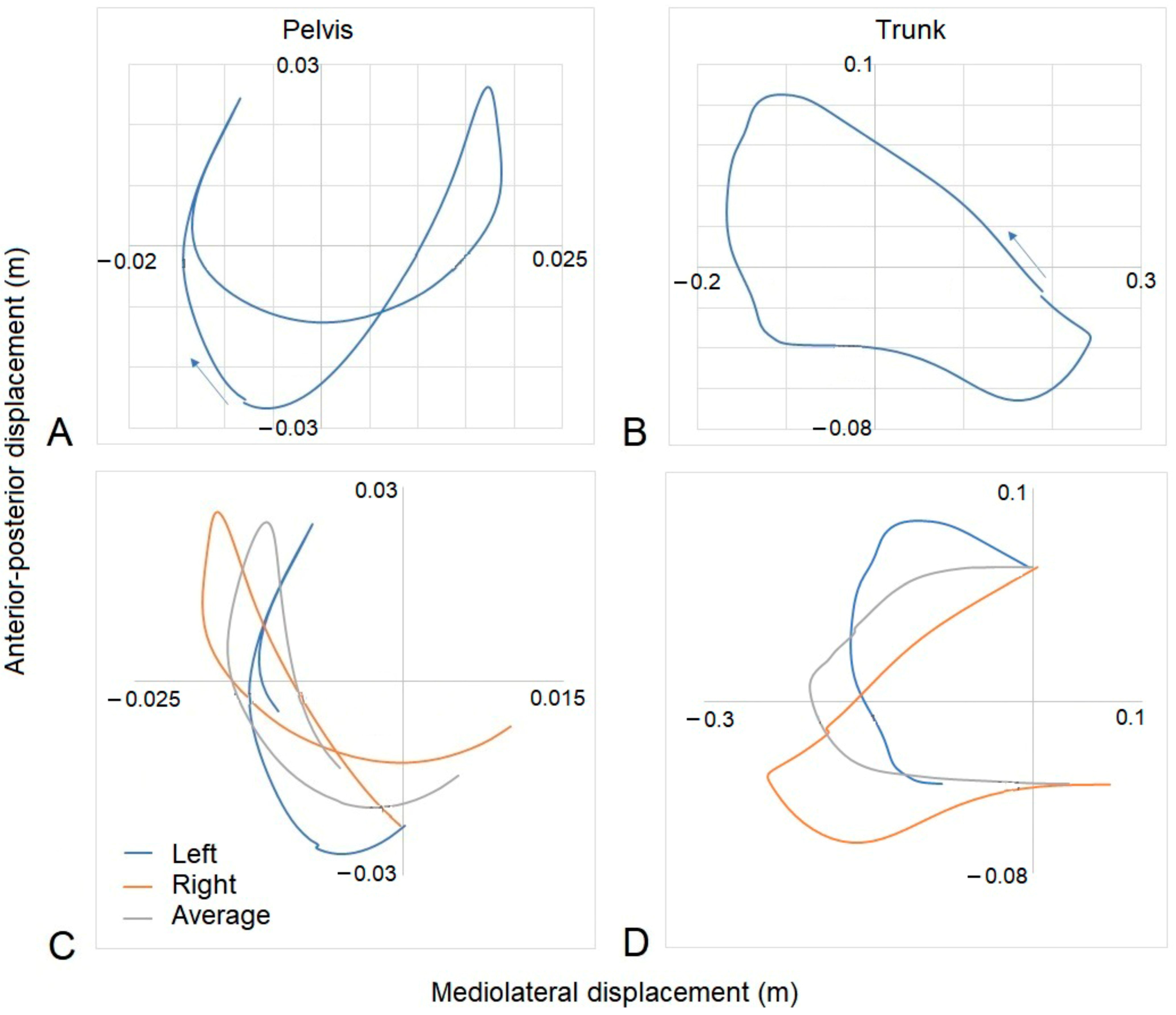 Animals 13 02496 g003