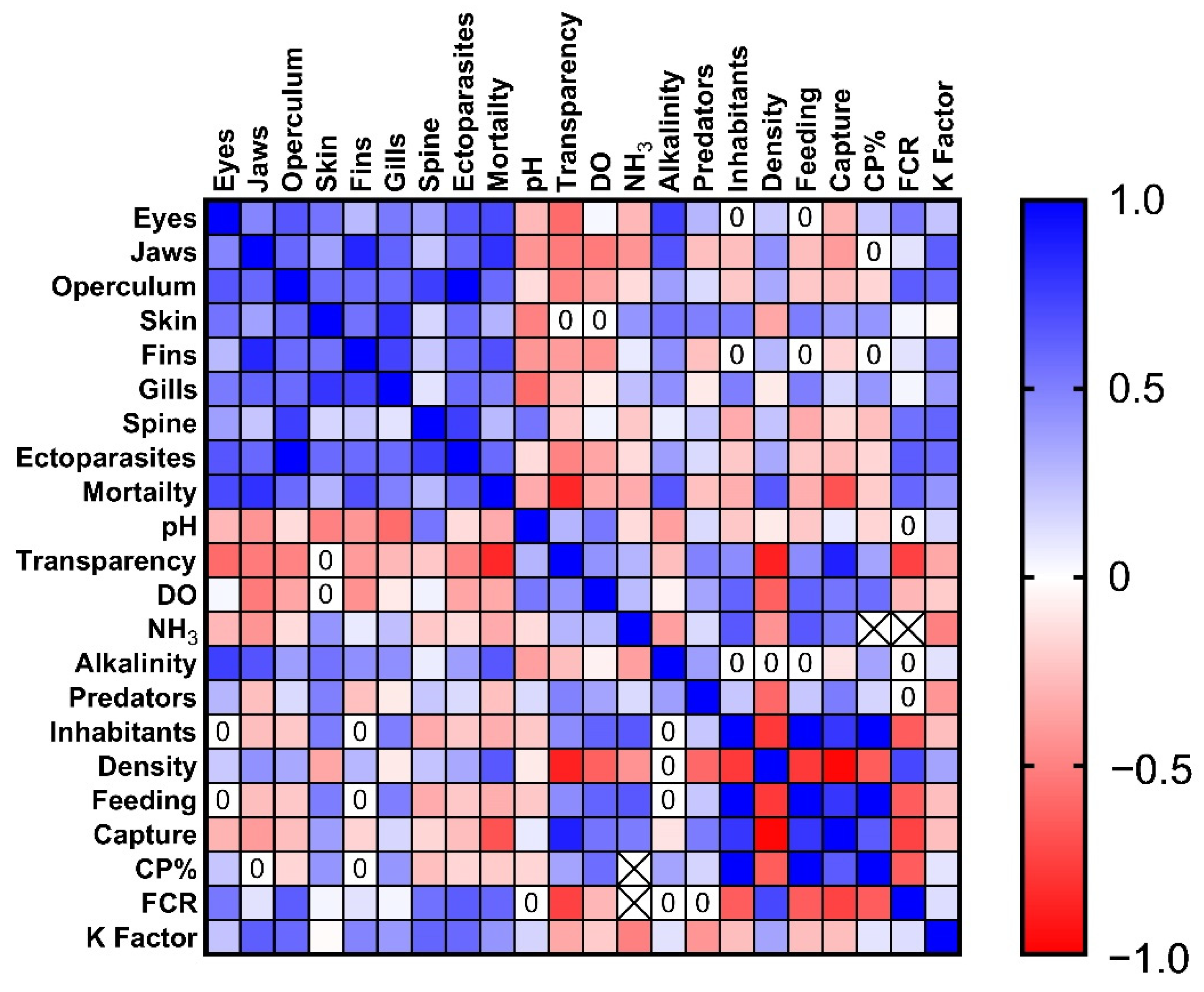 Animals 13 02498 g003