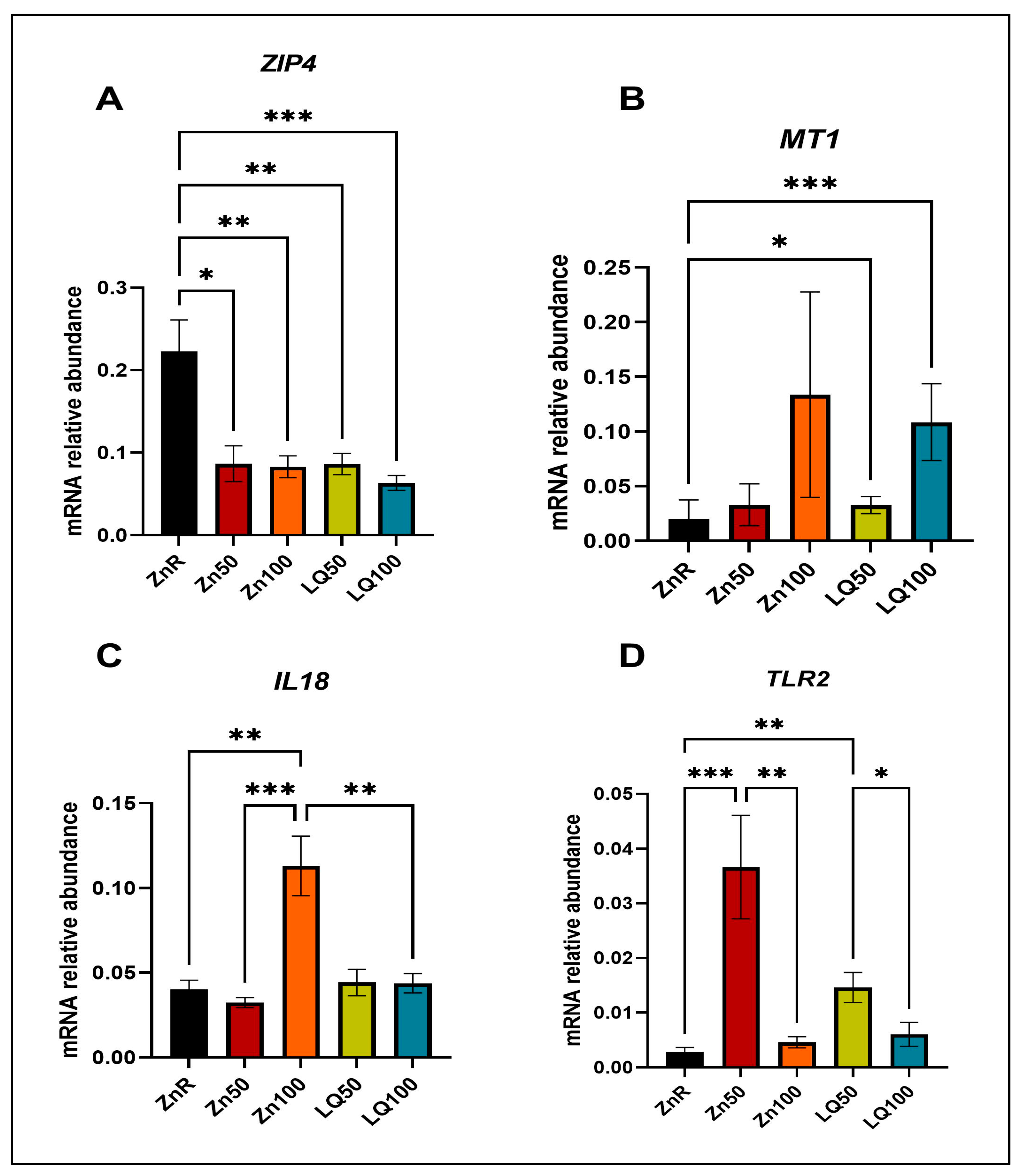 Animals 13 02519 g005
