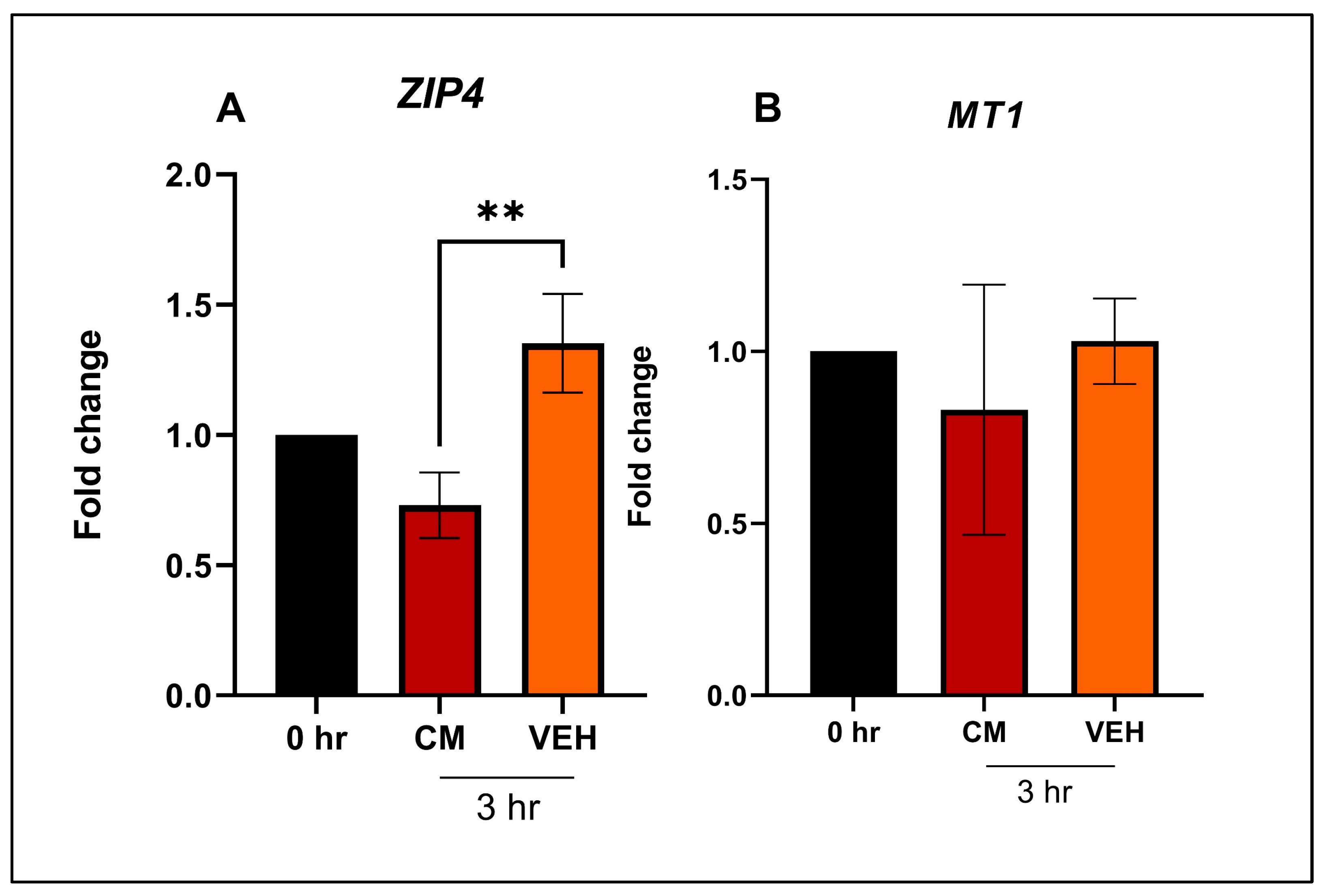 Animals 13 02519 g006
