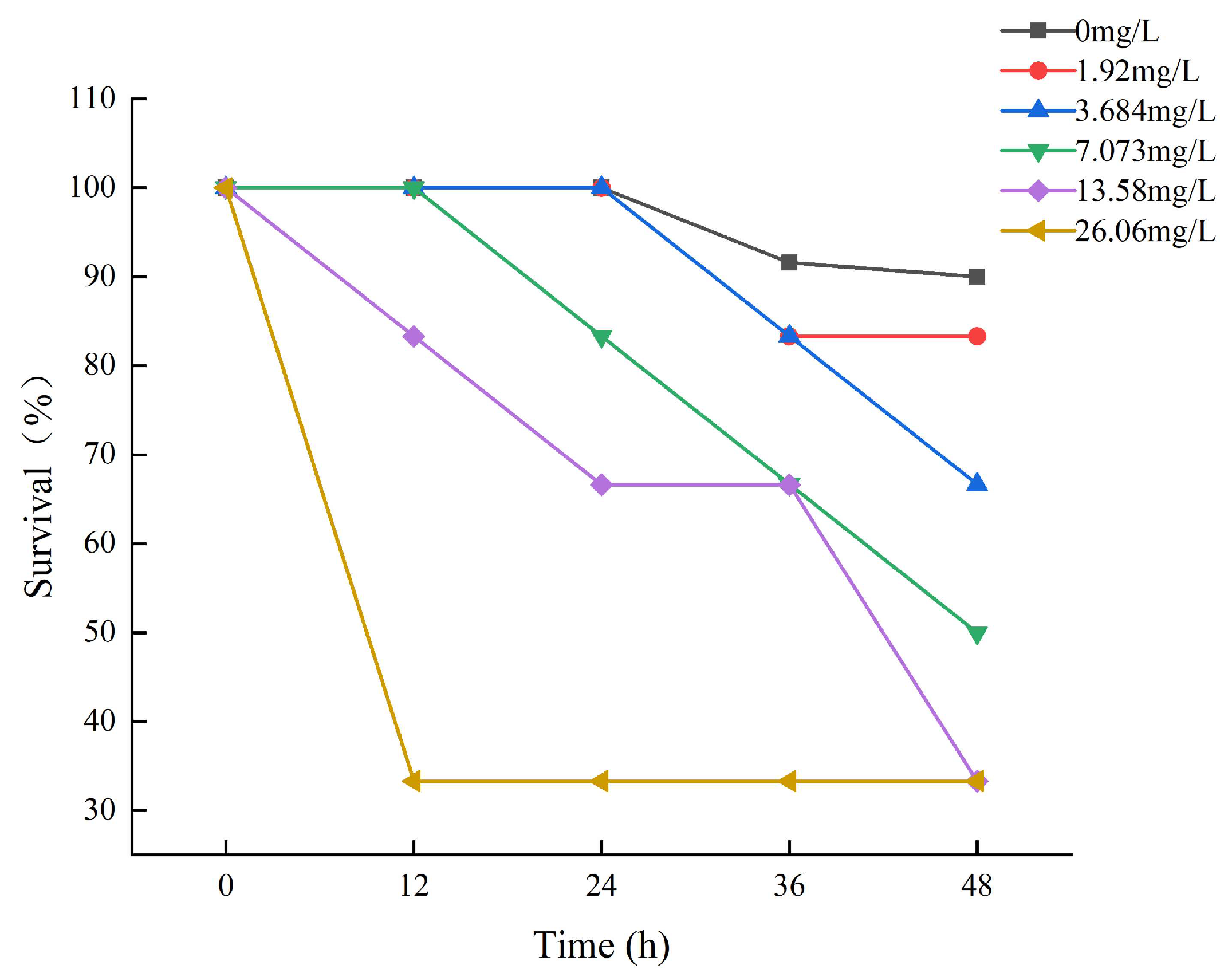 Animals 13 02534 g001 Animals 13 02534 g001