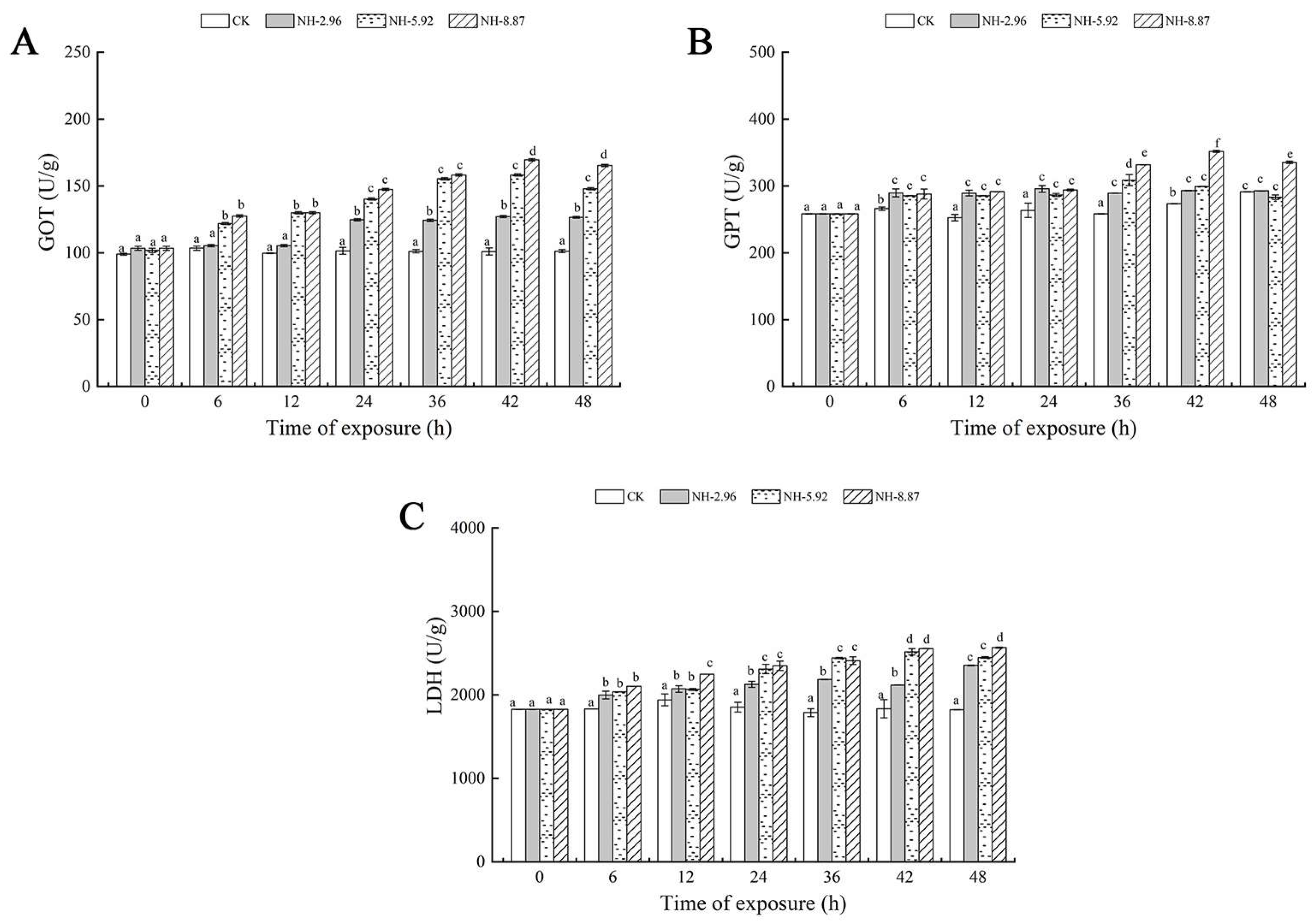 Animals 13 02534 g002 Animals 13 02534 g002