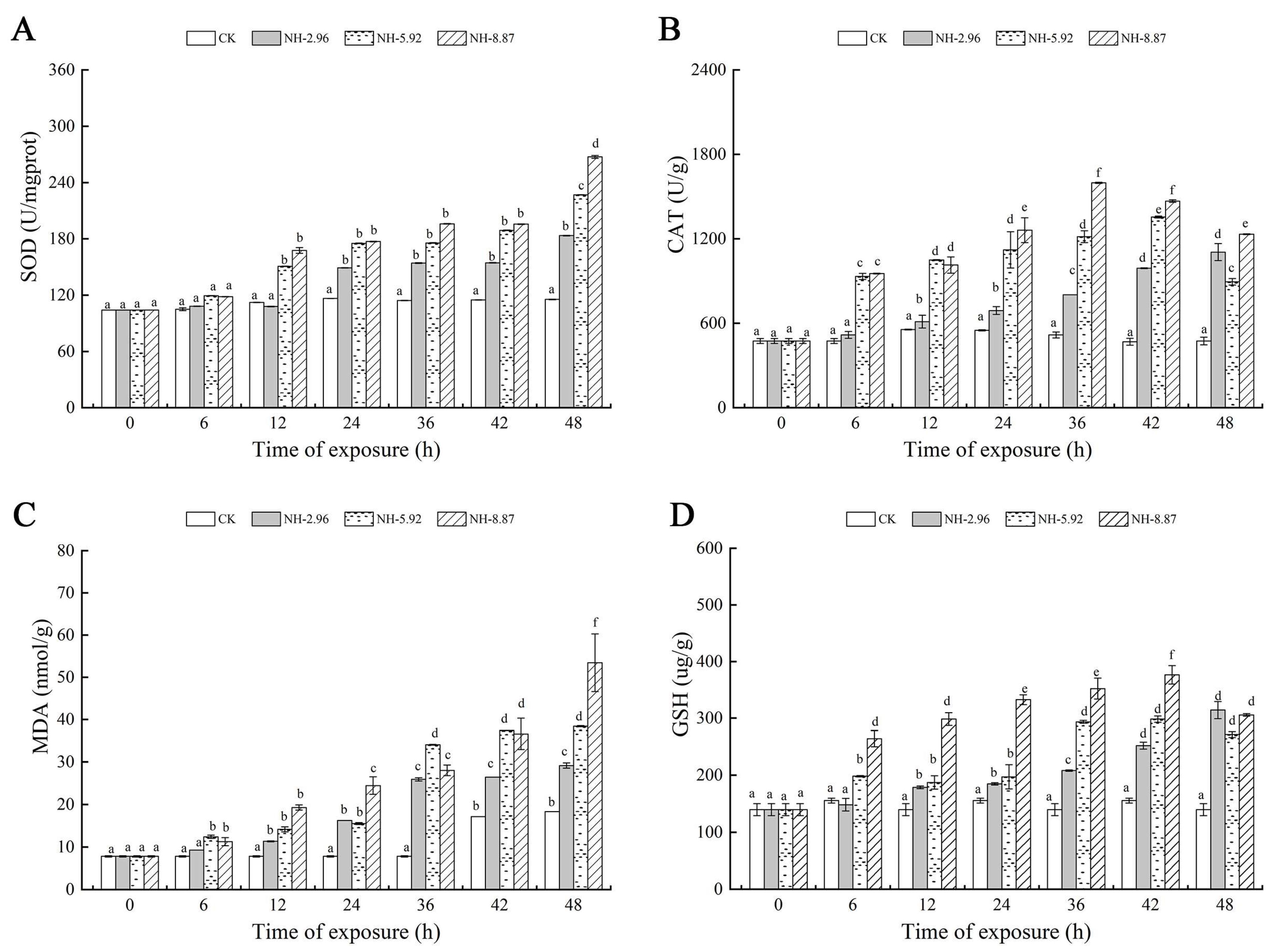 Animals 13 02534 g003 Animals 13 02534 g003
