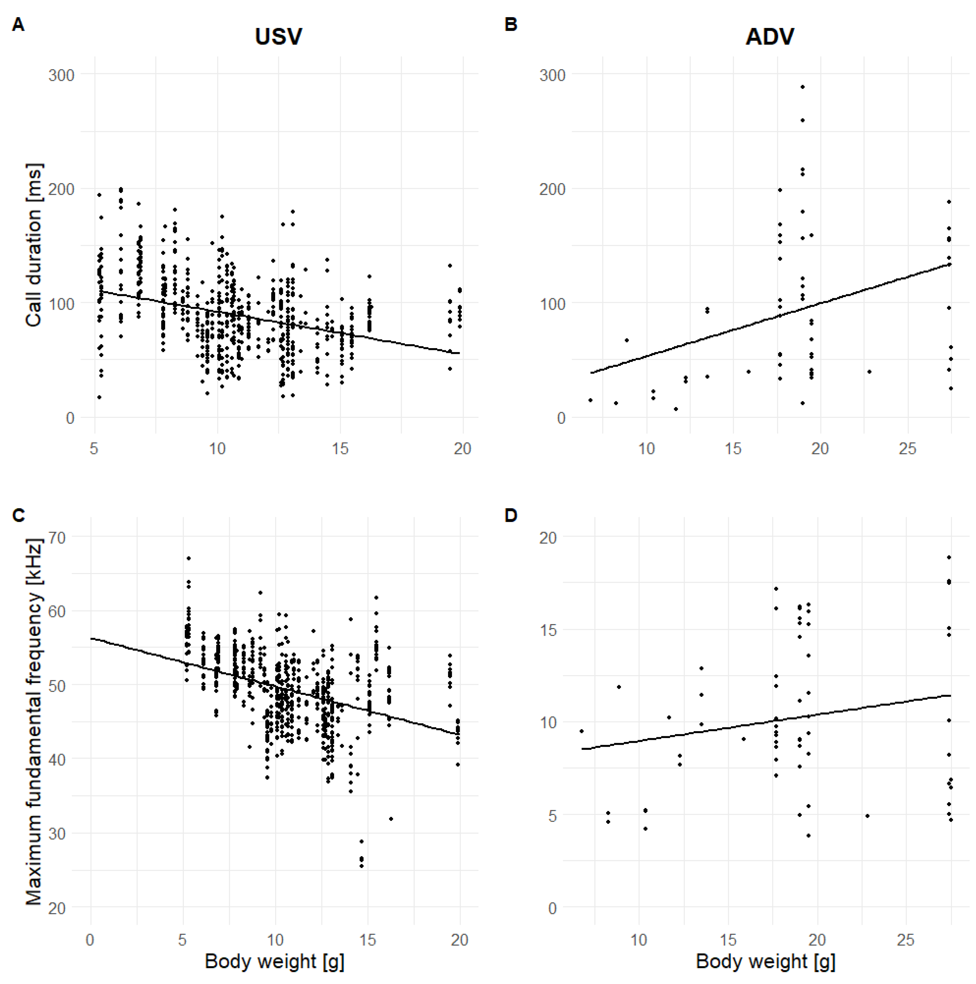 Assessing Mongolian gerbil emotional behavior: effects of two