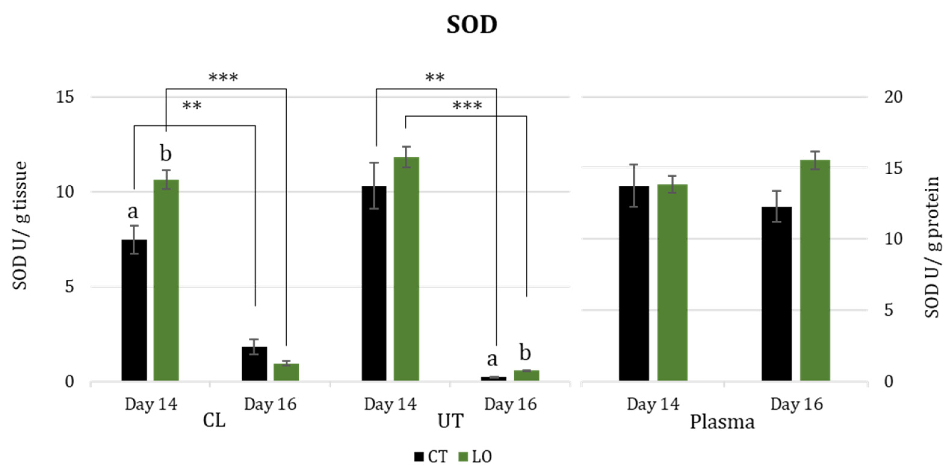 Animals 13 02565 g003