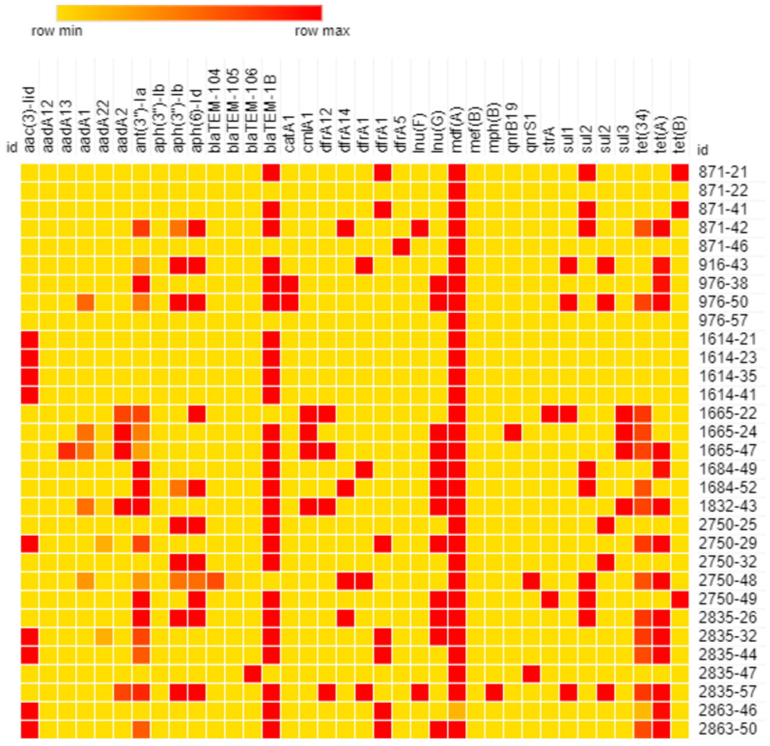 Animals 13 02590 g005