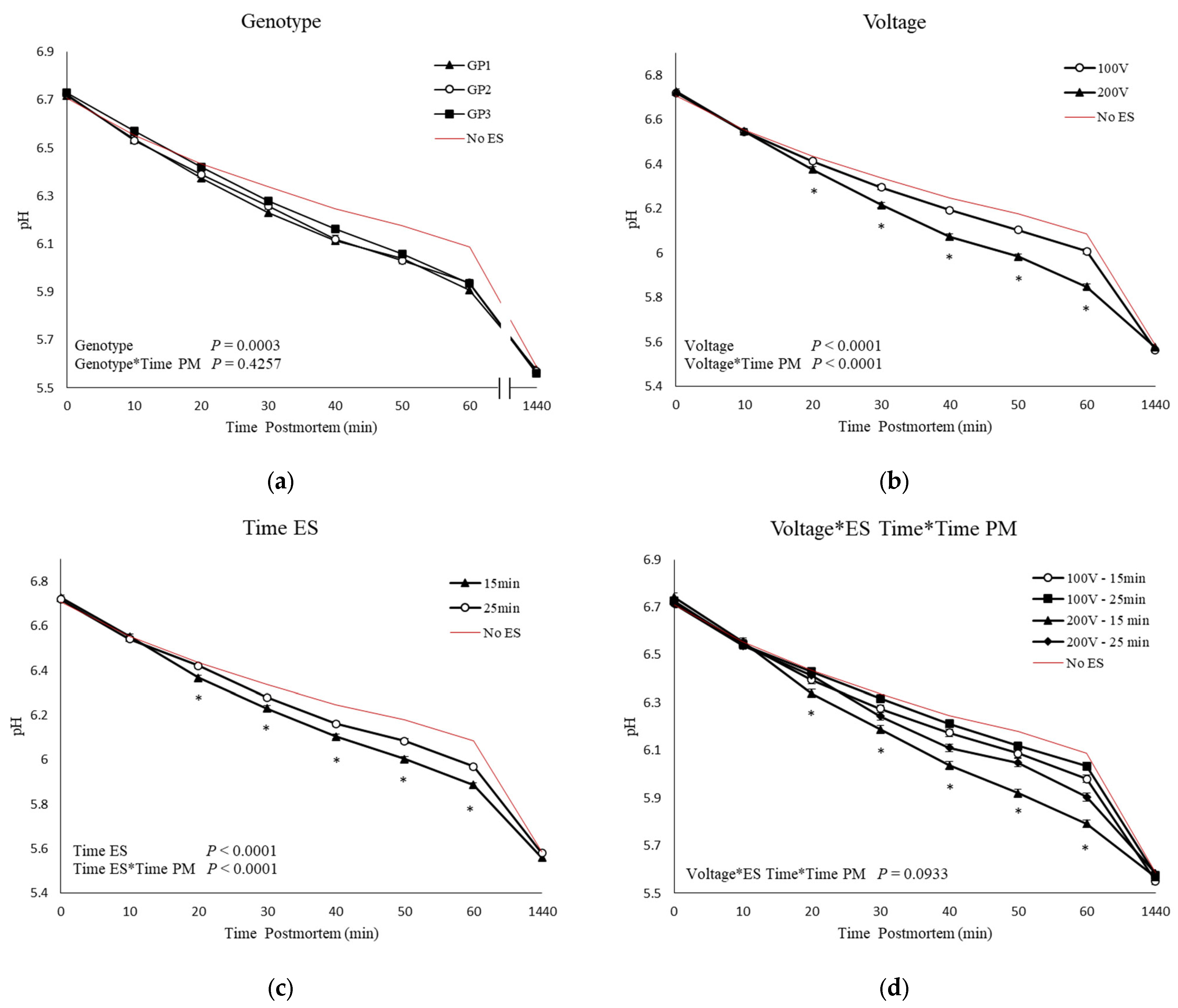 Animals 13 02599 g001