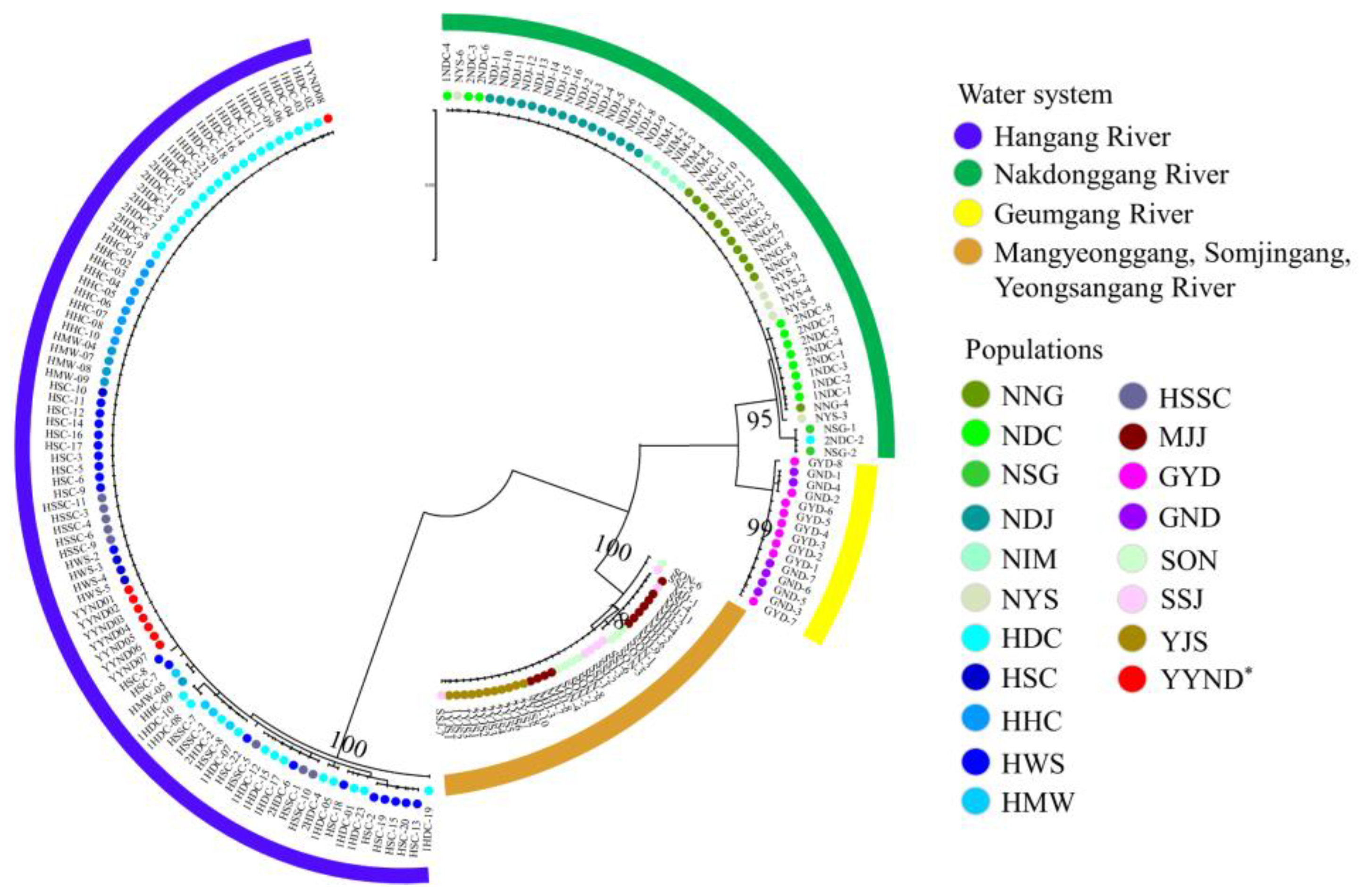 Animals 13 02614 g003 Animals 13 02614 g003