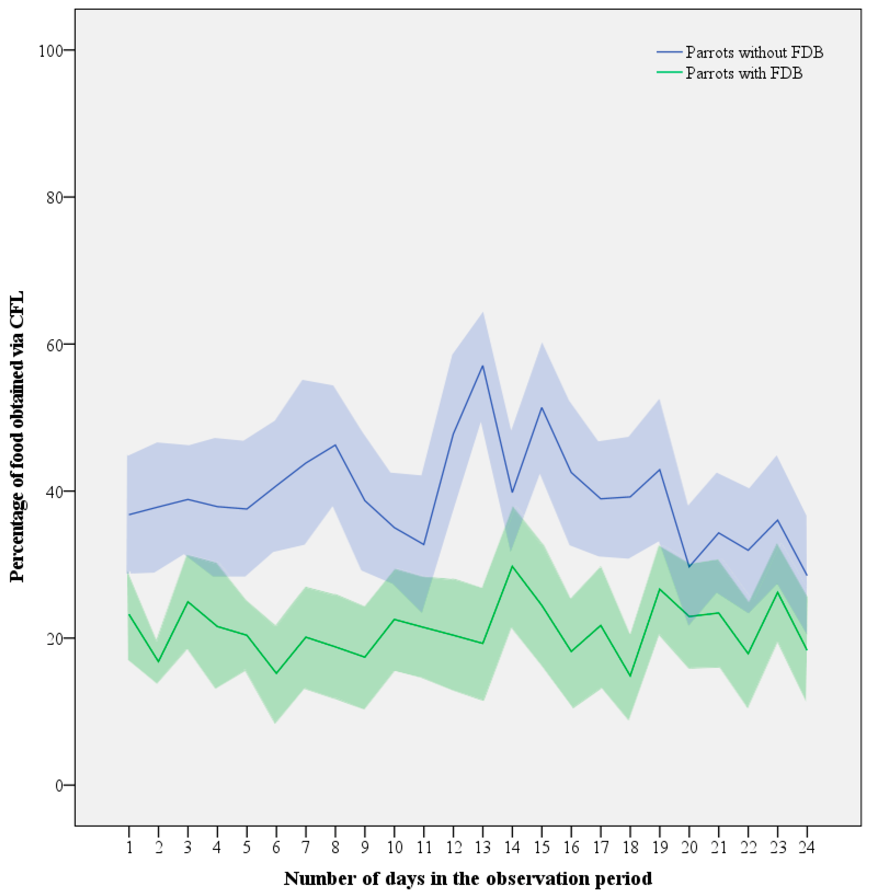 Animals 13 02635 g005