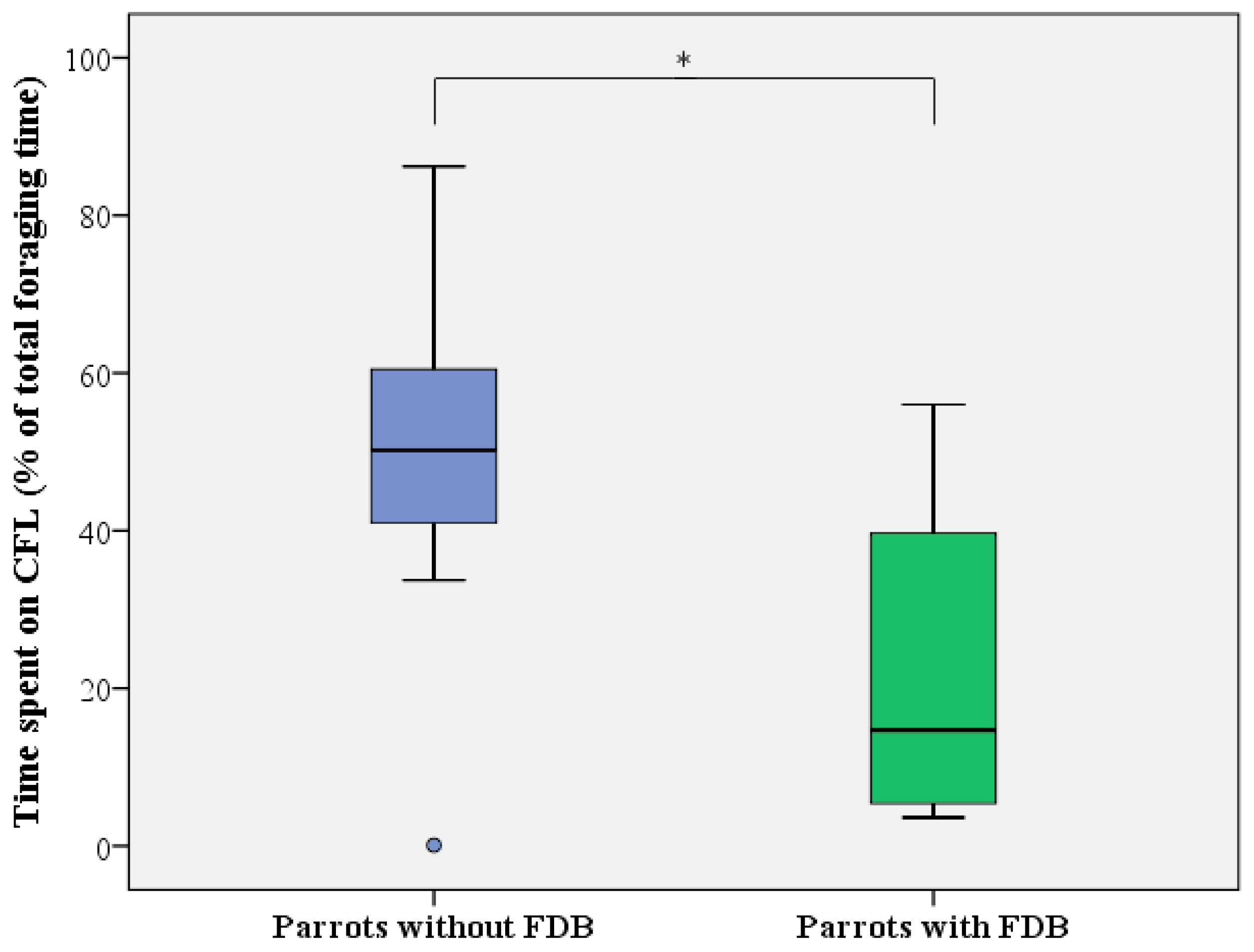 Animals 13 02635 g006