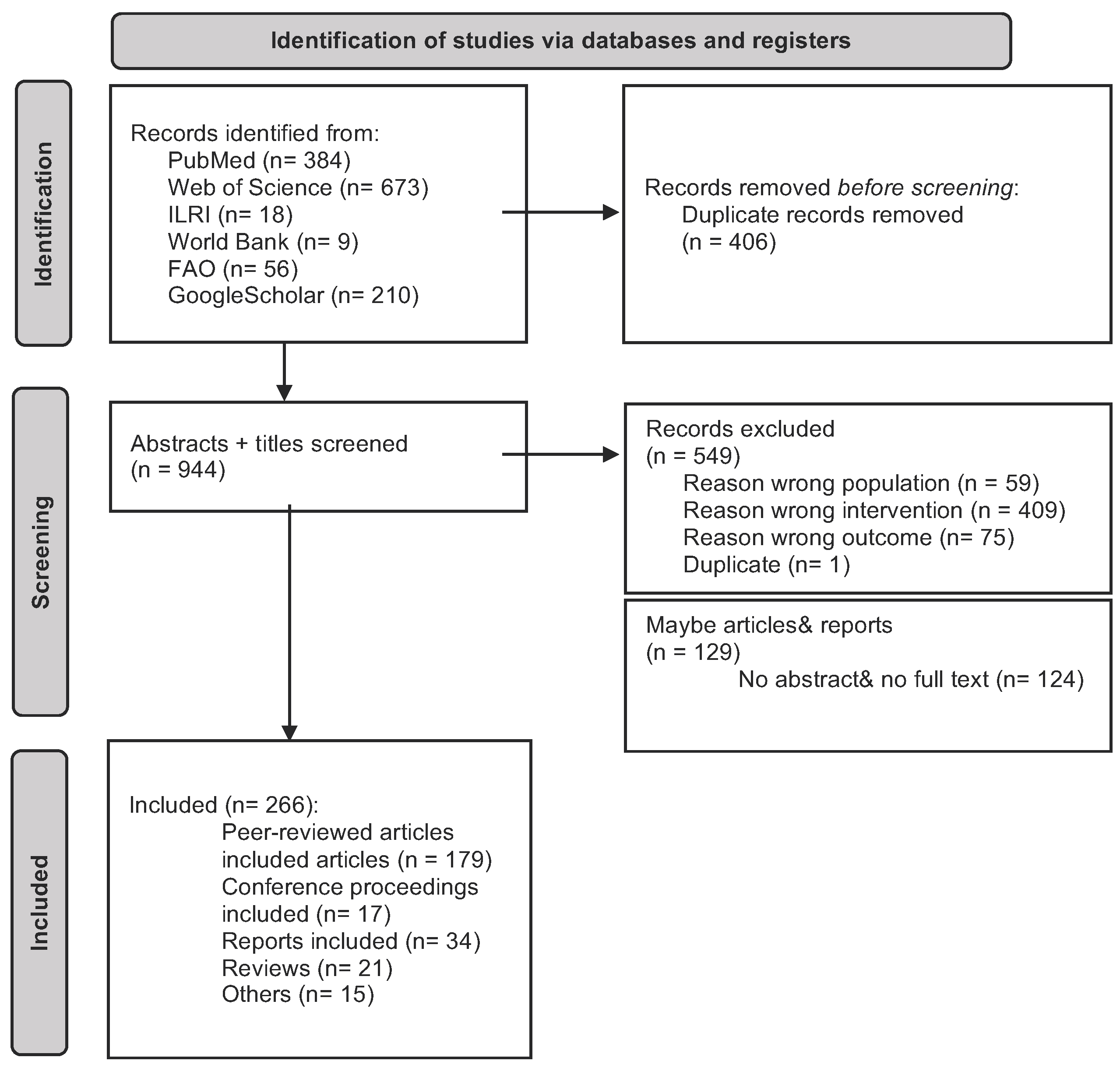 Animals 13 02672 g002