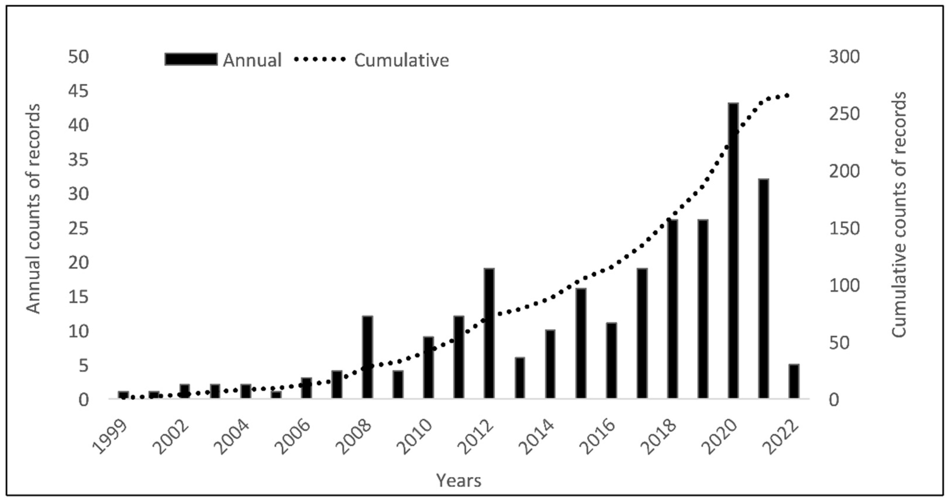 Animals 13 02672 g003