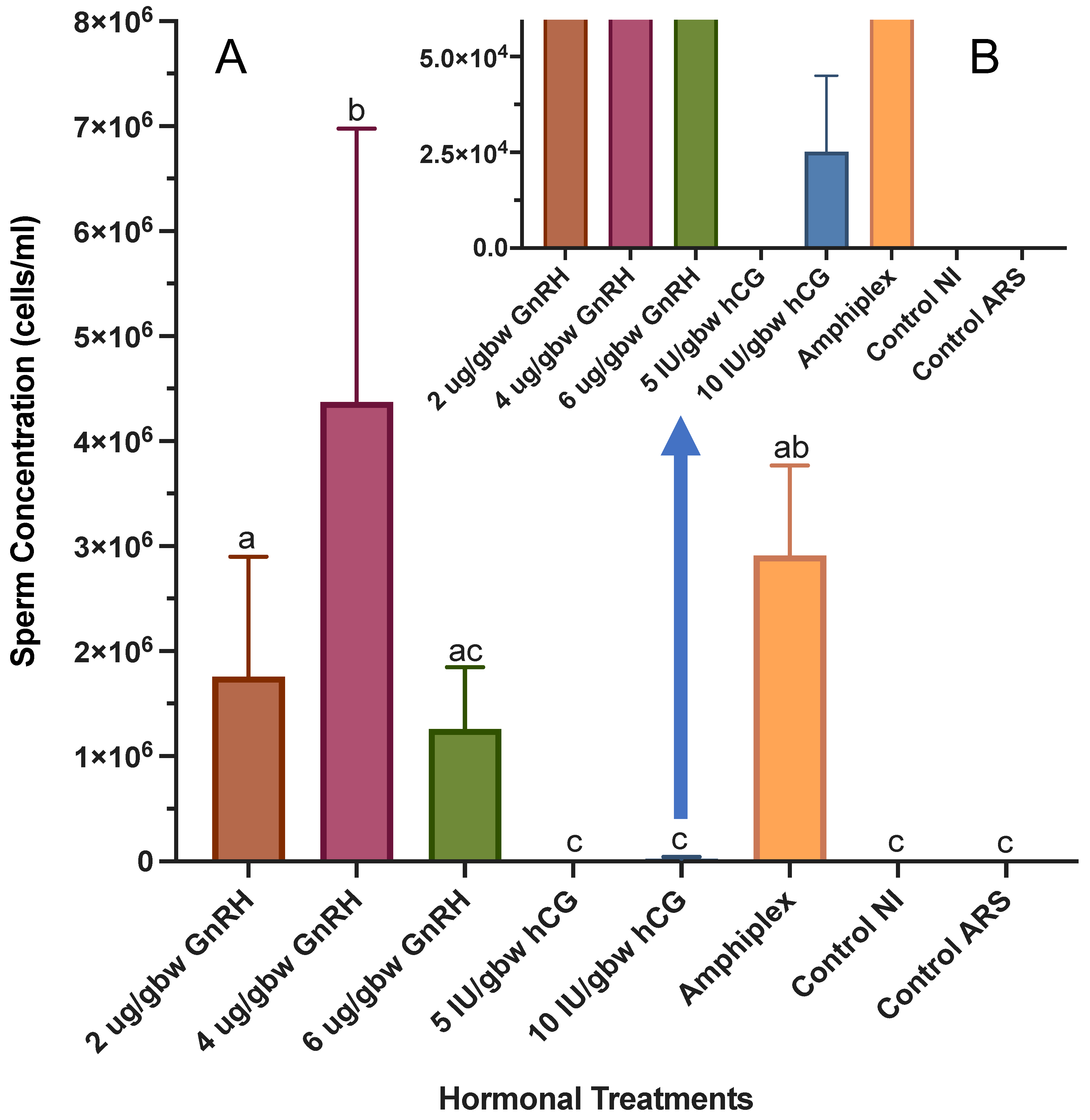 Animals 13 02689 g003 Animals 13 02689 g003