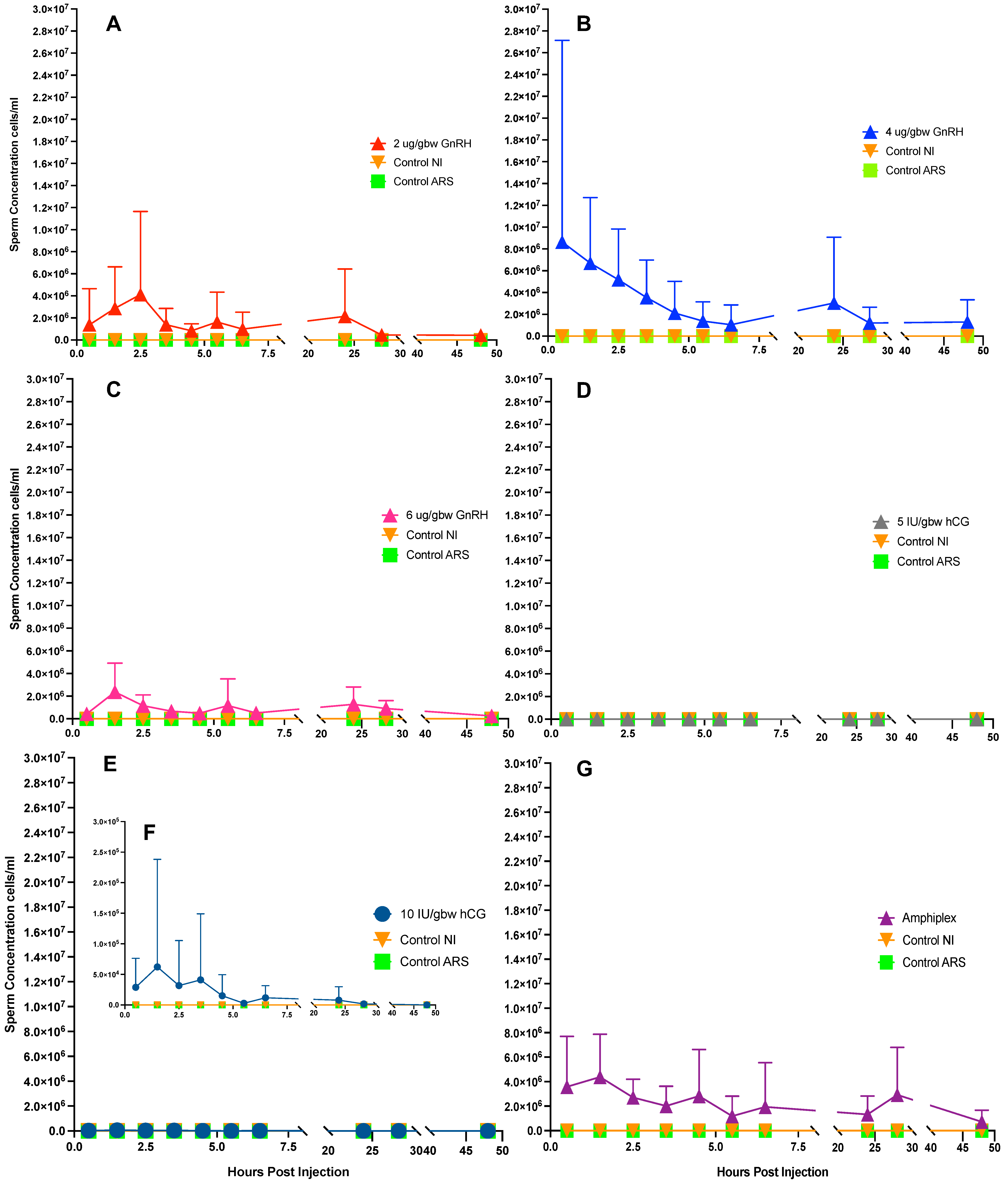 Animals 13 02689 g004 Animals 13 02689 g004