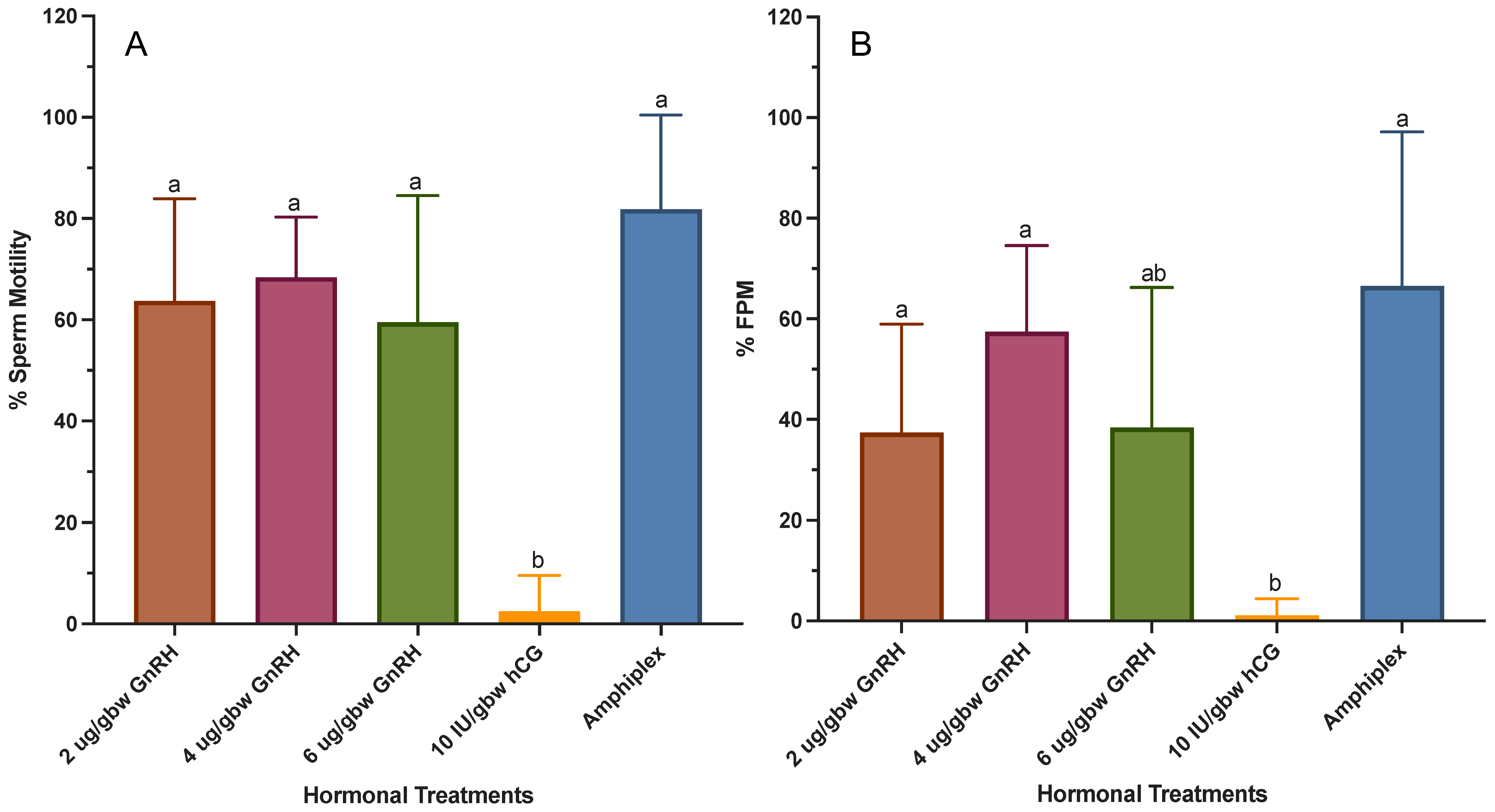 Animals 13 02689 g005 Animals 13 02689 g005
