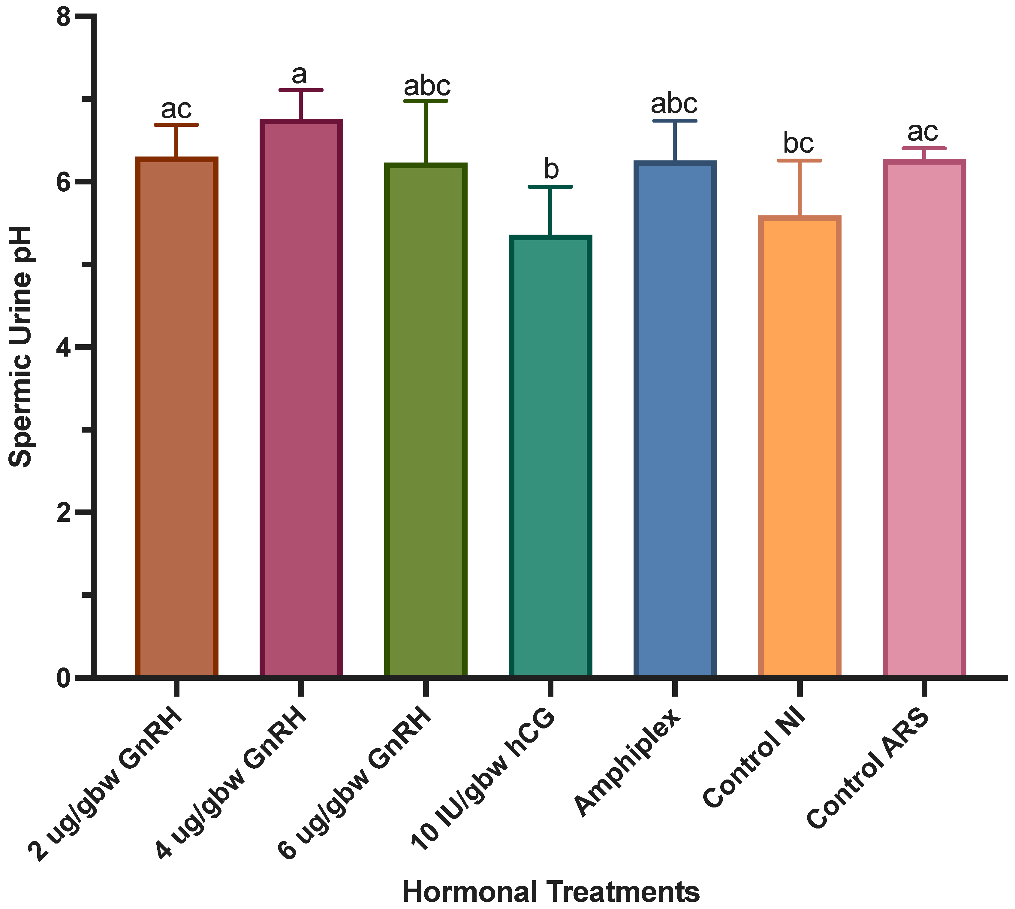 Animals 13 02689 g007 Animals 13 02689 g007