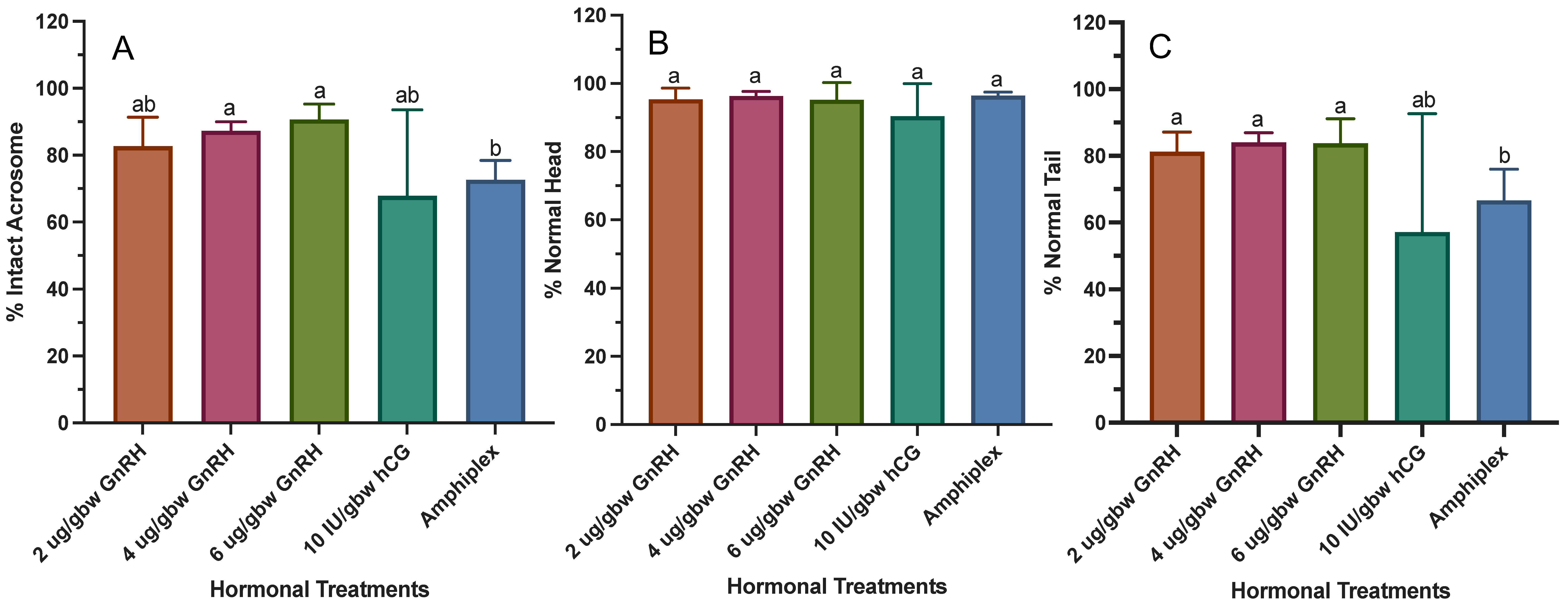 Animals 13 02689 g010 Animals 13 02689 g010
